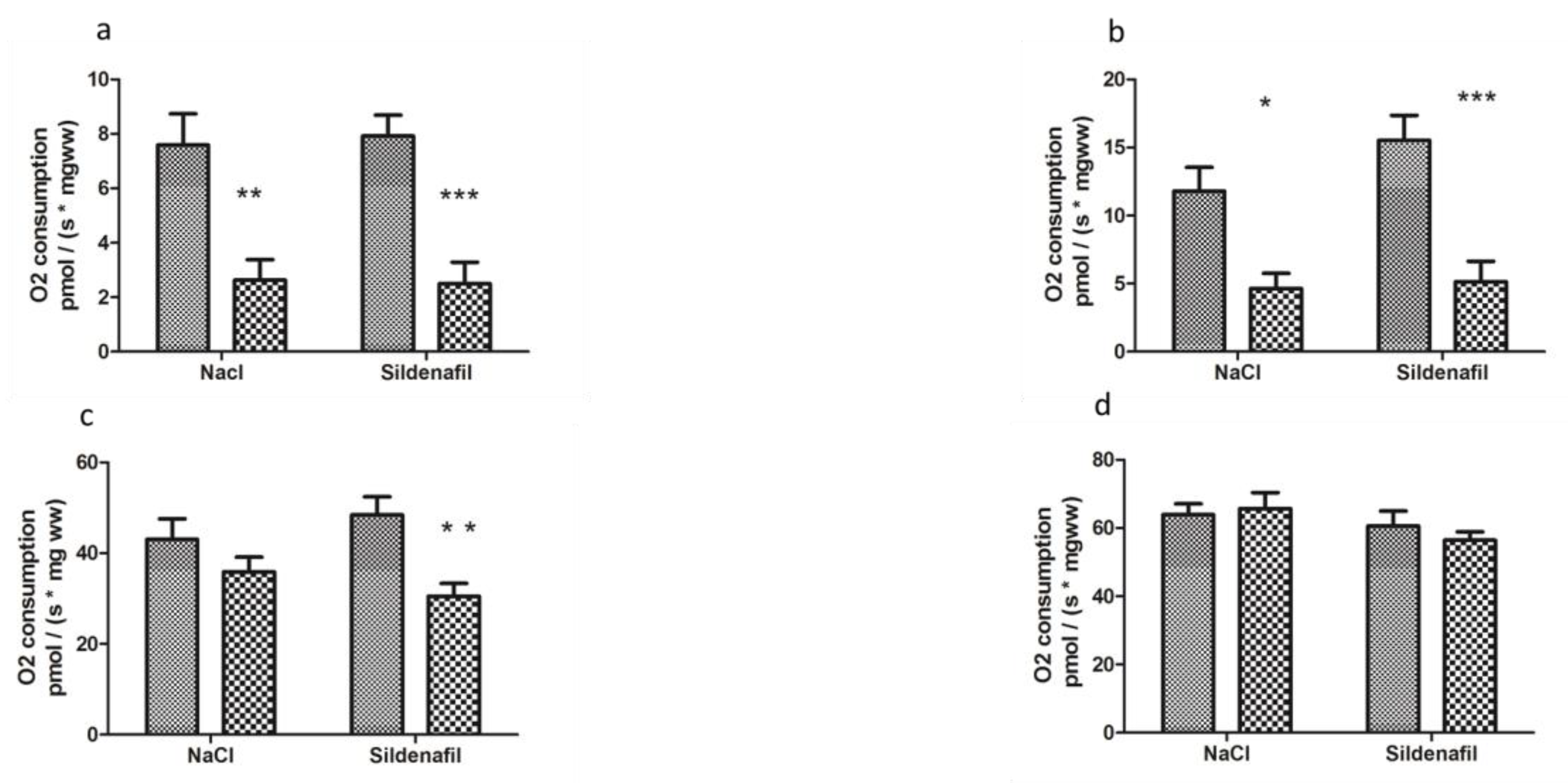Antioxidants 08 00093 g002