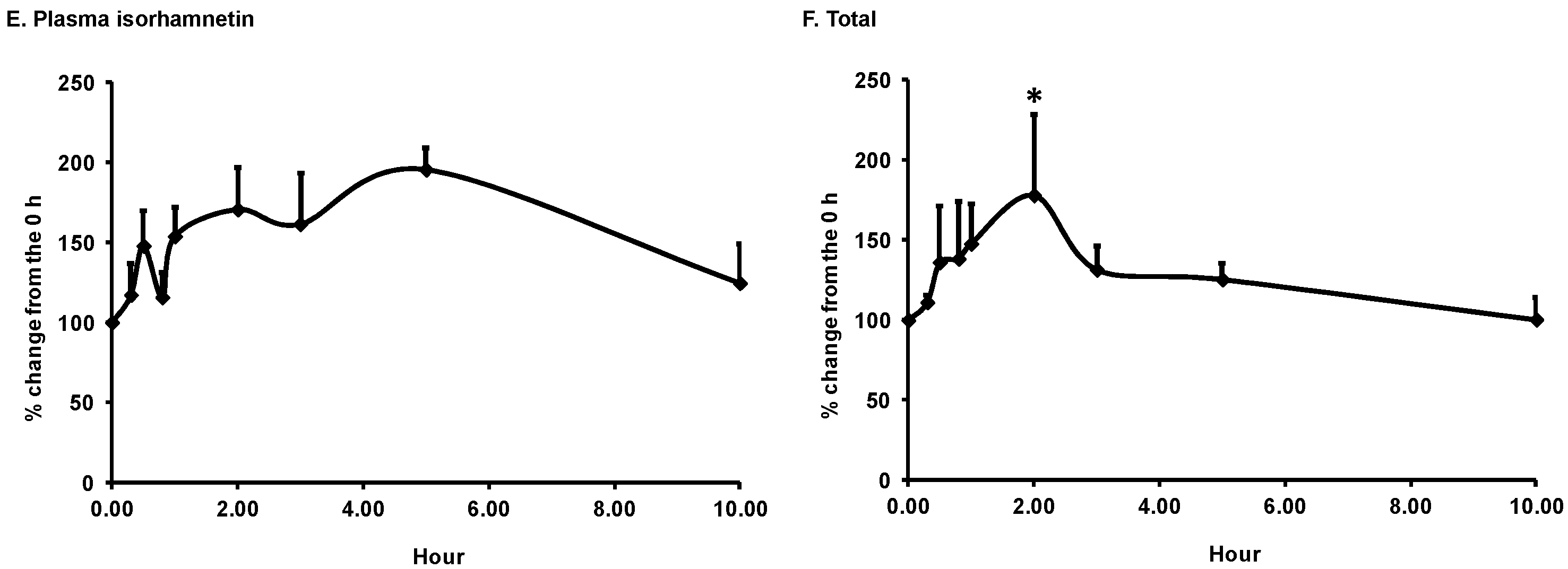 Antioxidants 08 00095 g001b