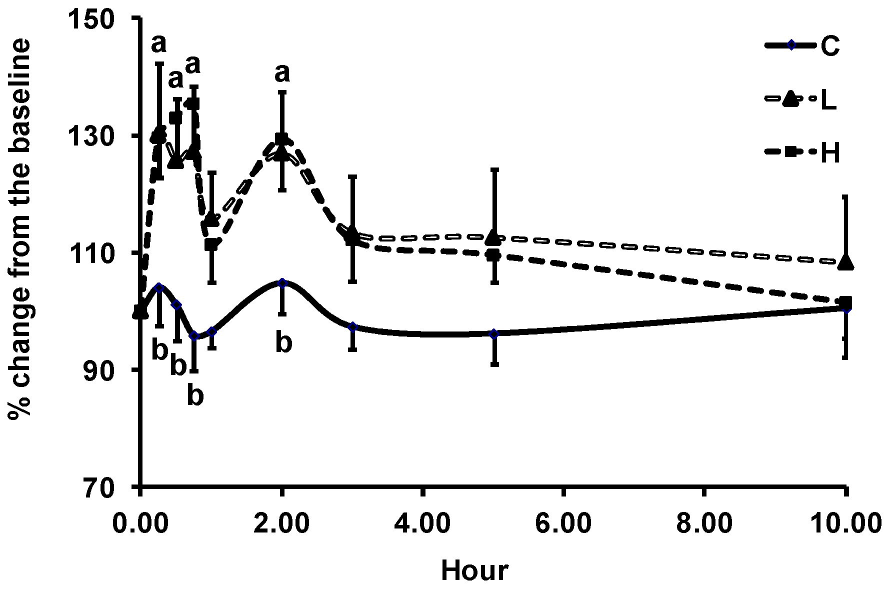 Antioxidants 08 00095 g003