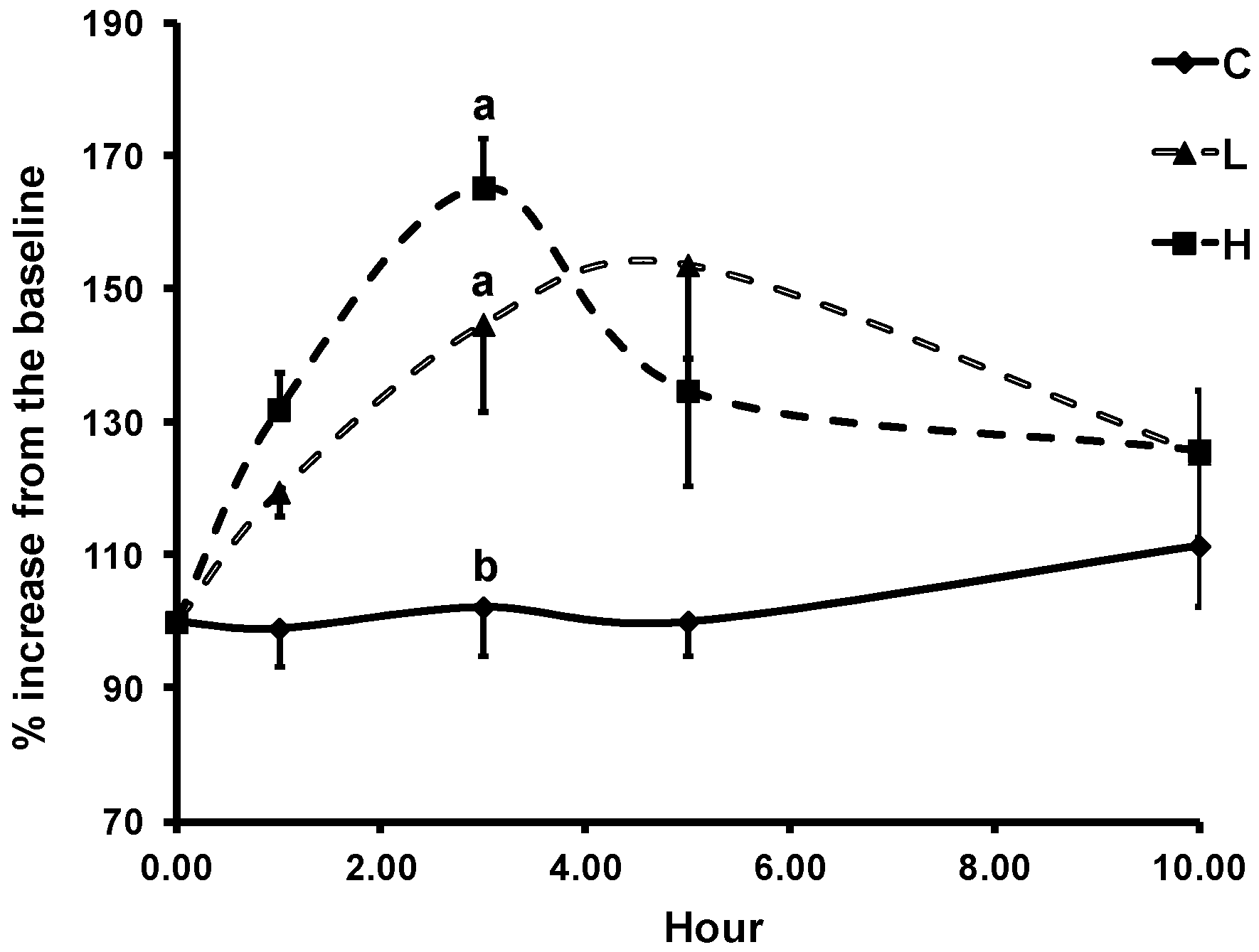 Antioxidants 08 00095 g004