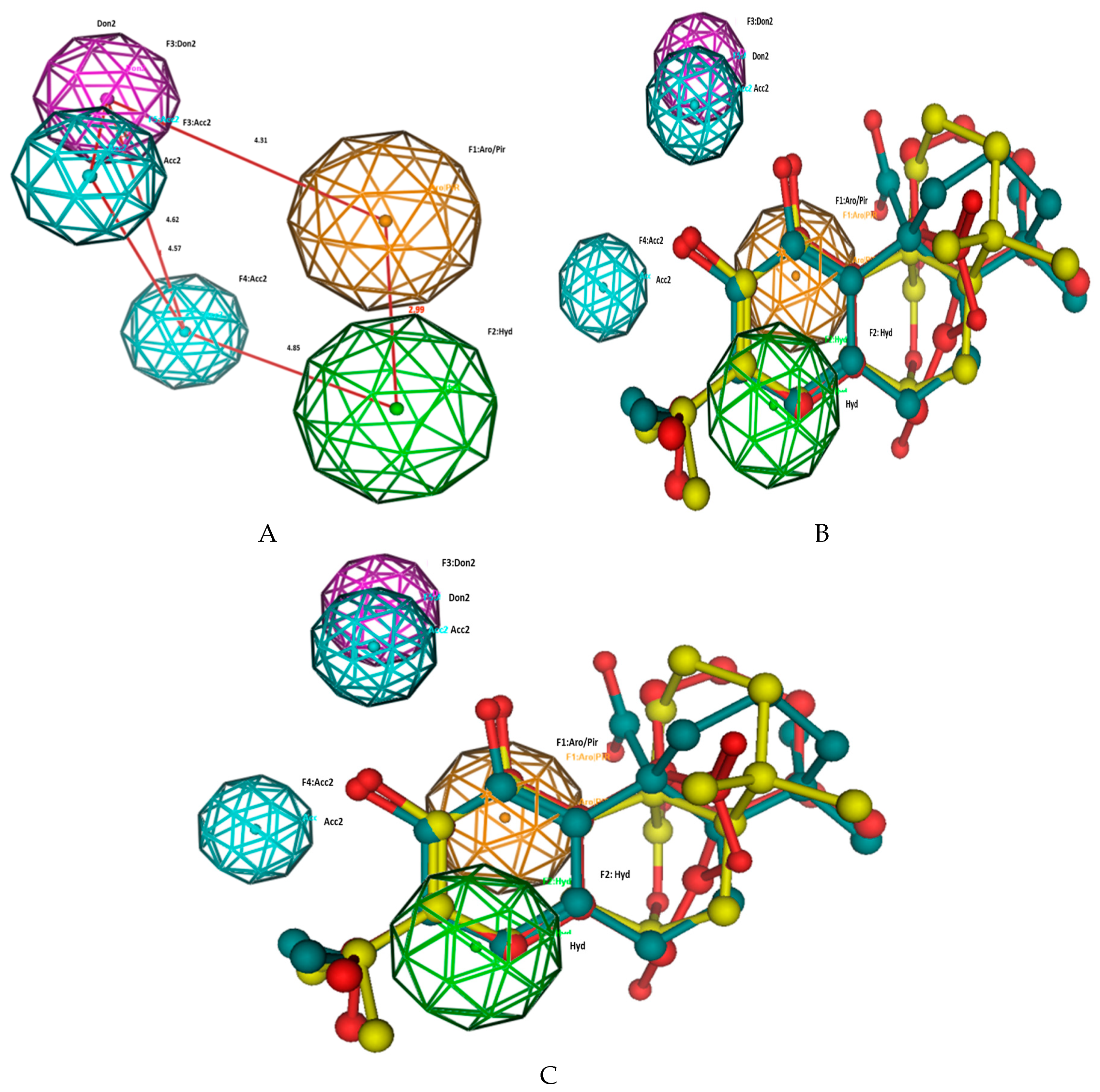 Antioxidants Free Full Text Investigation Of In Vitro Antioxidant And Electrochemical Activities Of Isolated Compounds From Salvia Chamelaeagnea P J Bergius Extract Html