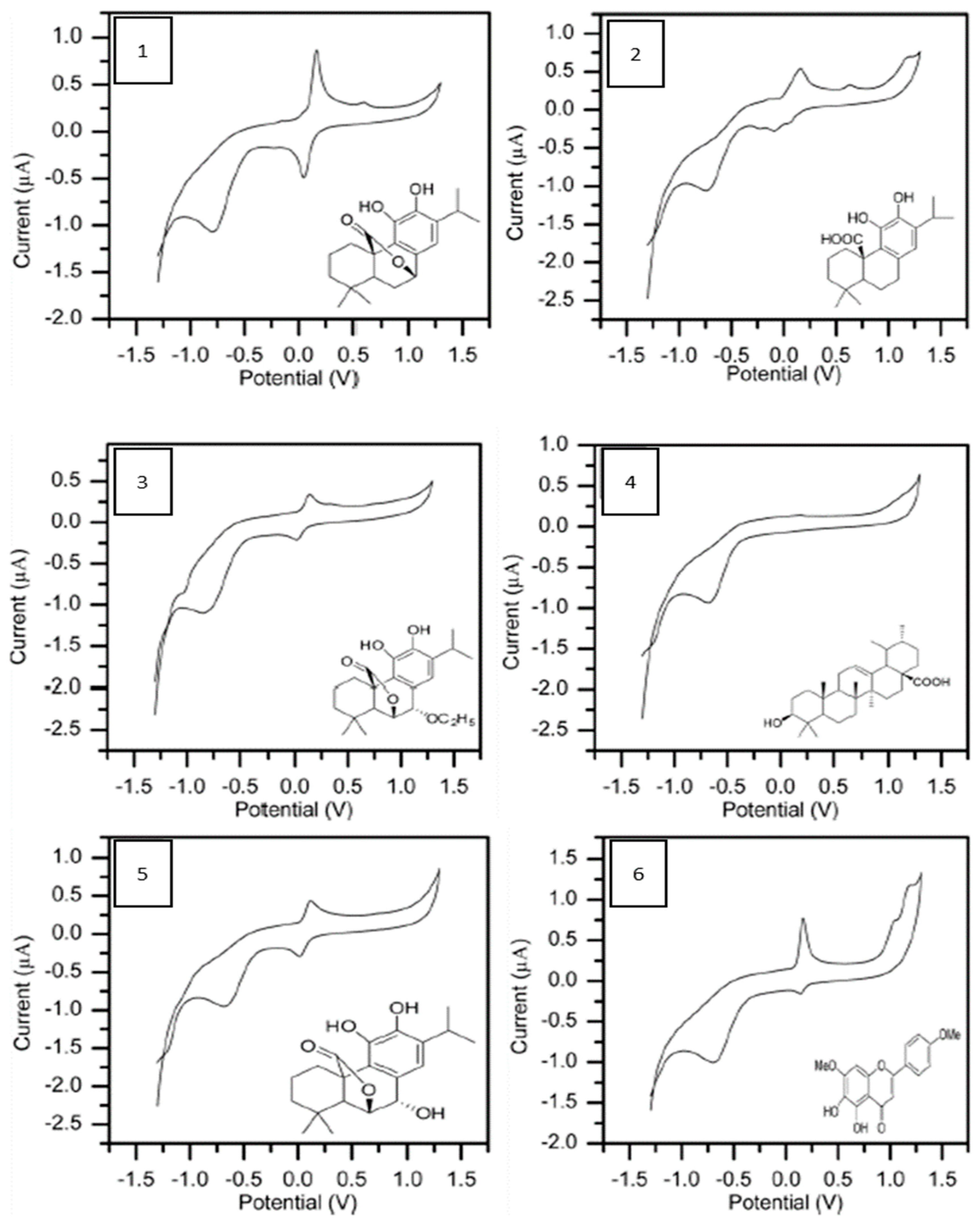 Antioxidants 08 00098 g003