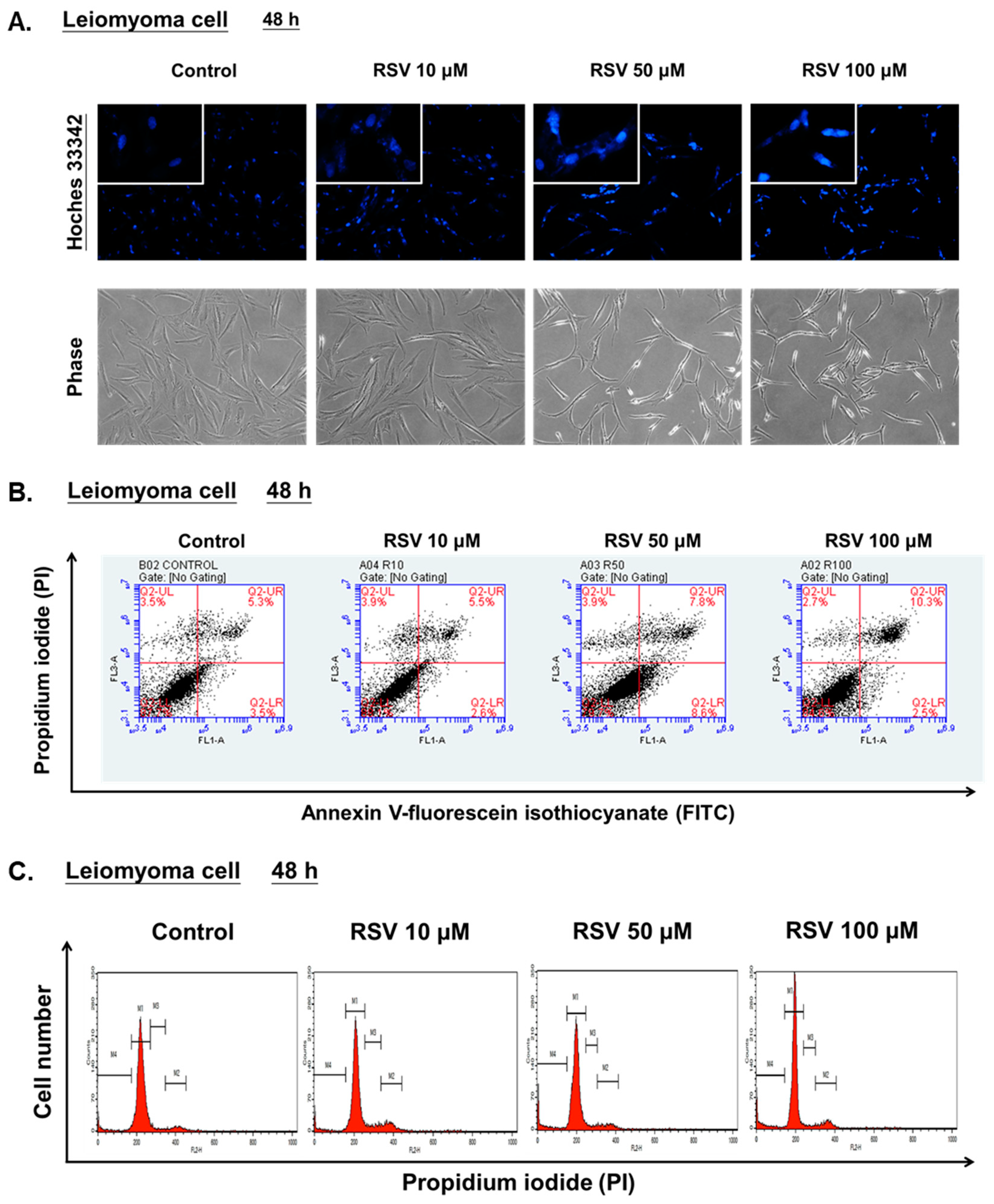 Antioxidants 08 00099 g005