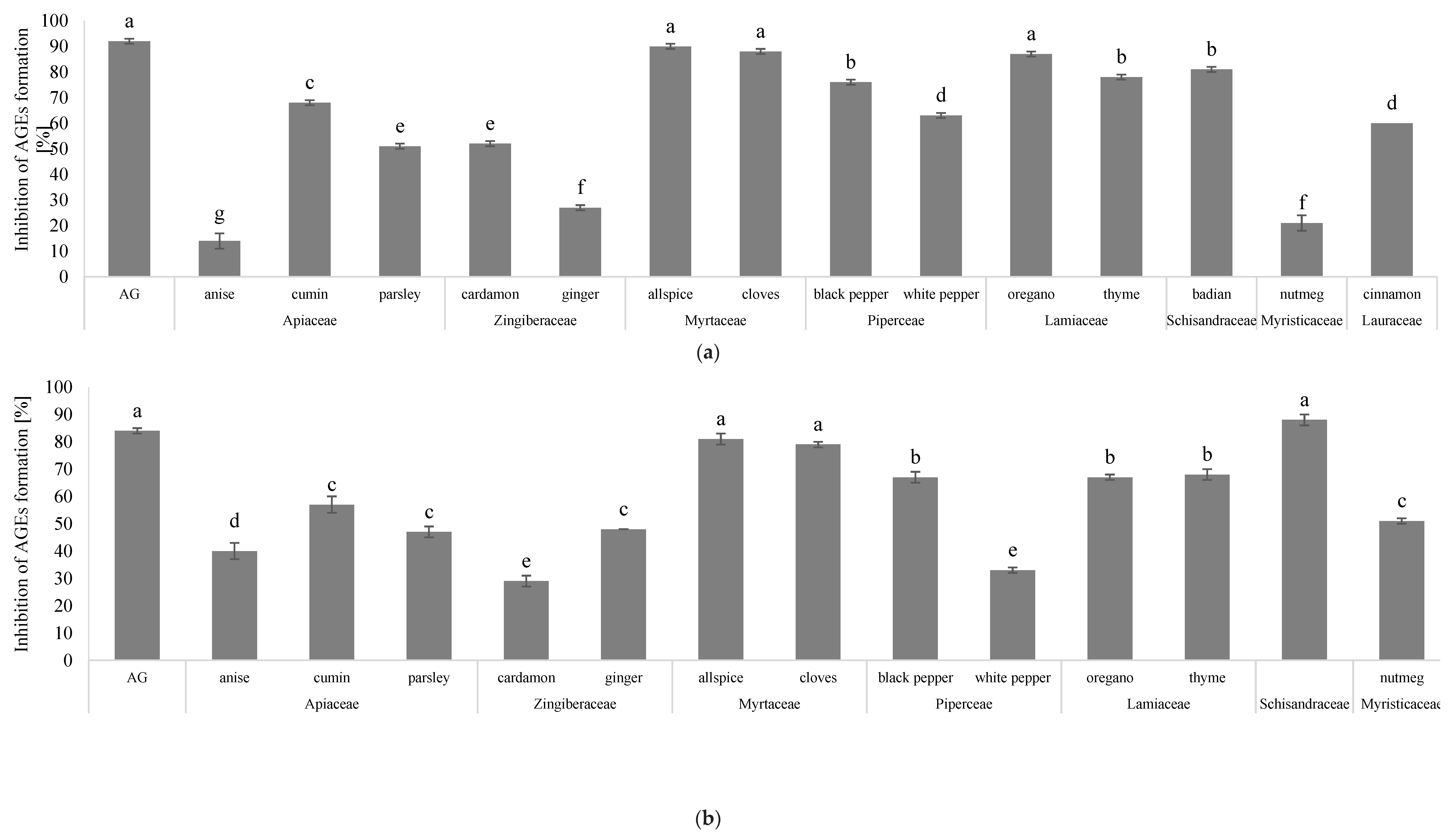 Antioxidants 08 00100 g001