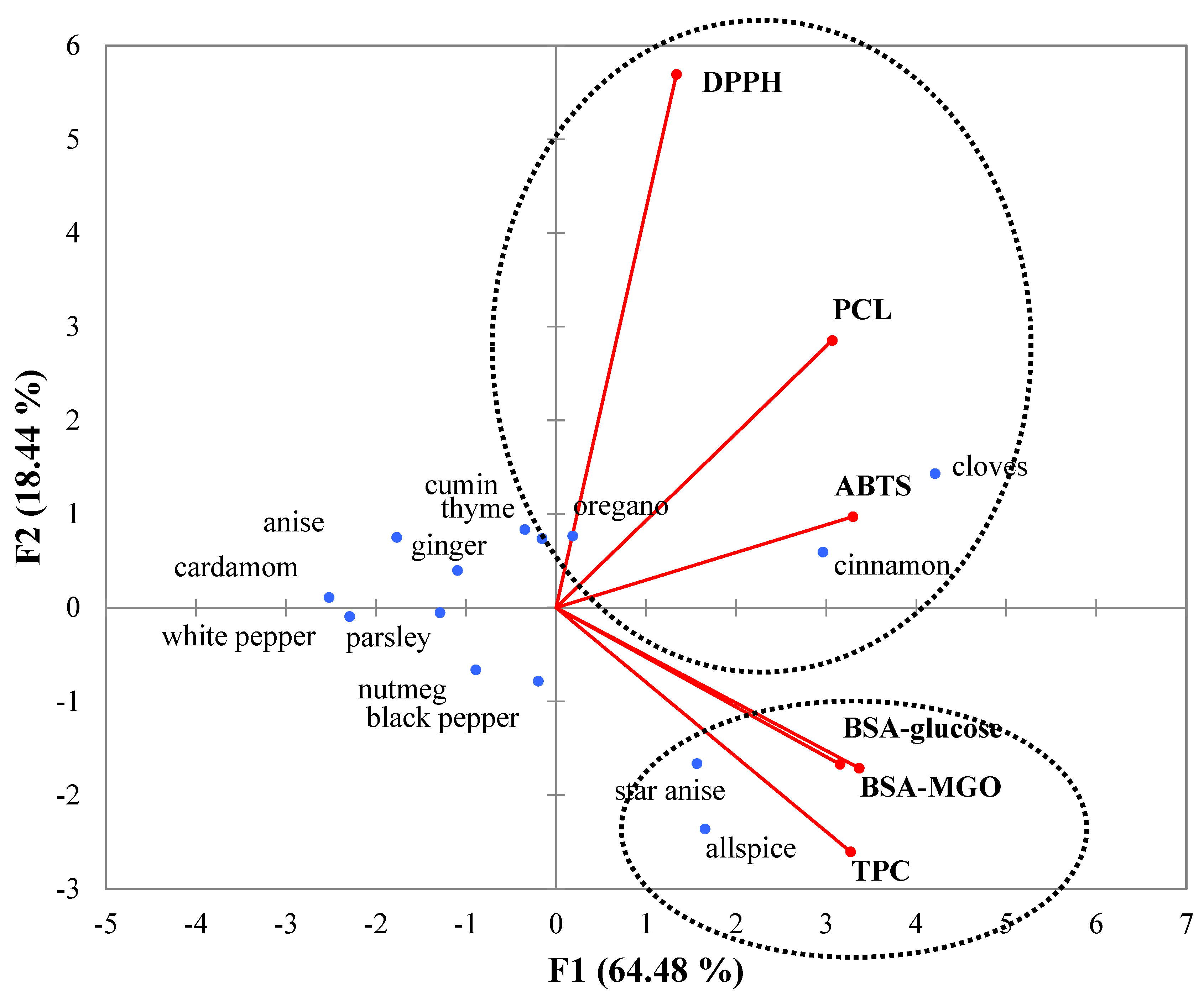 Antioxidants 08 00100 g002