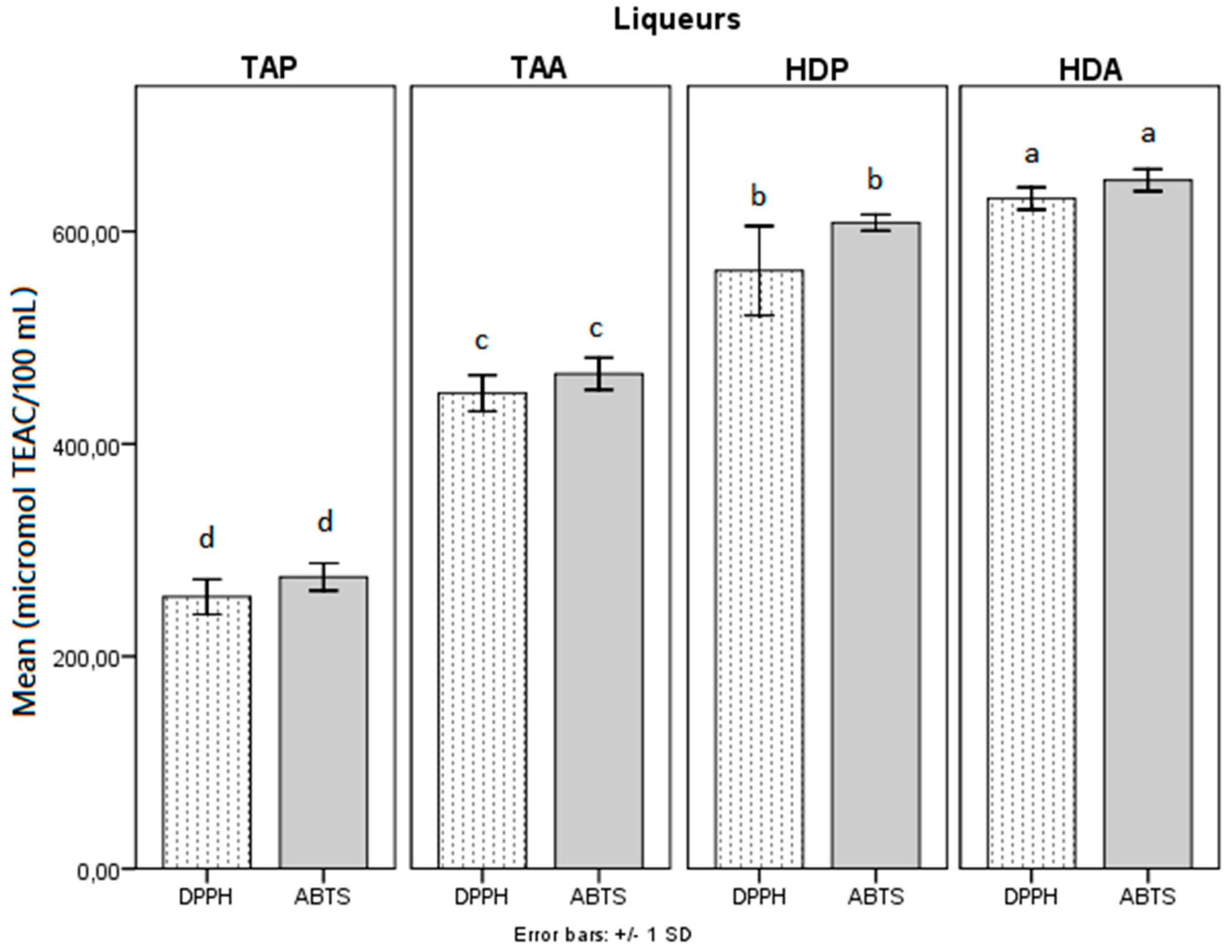 Antioxidants 08 00102 g001