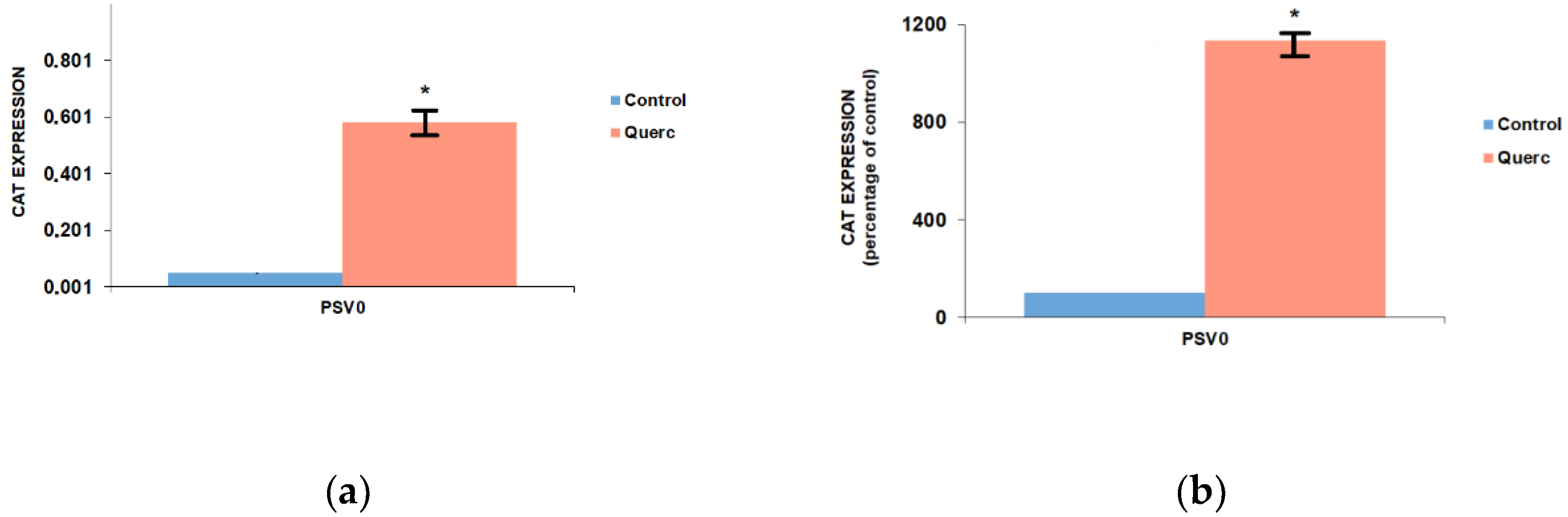 Antioxidants 08 00112 g002