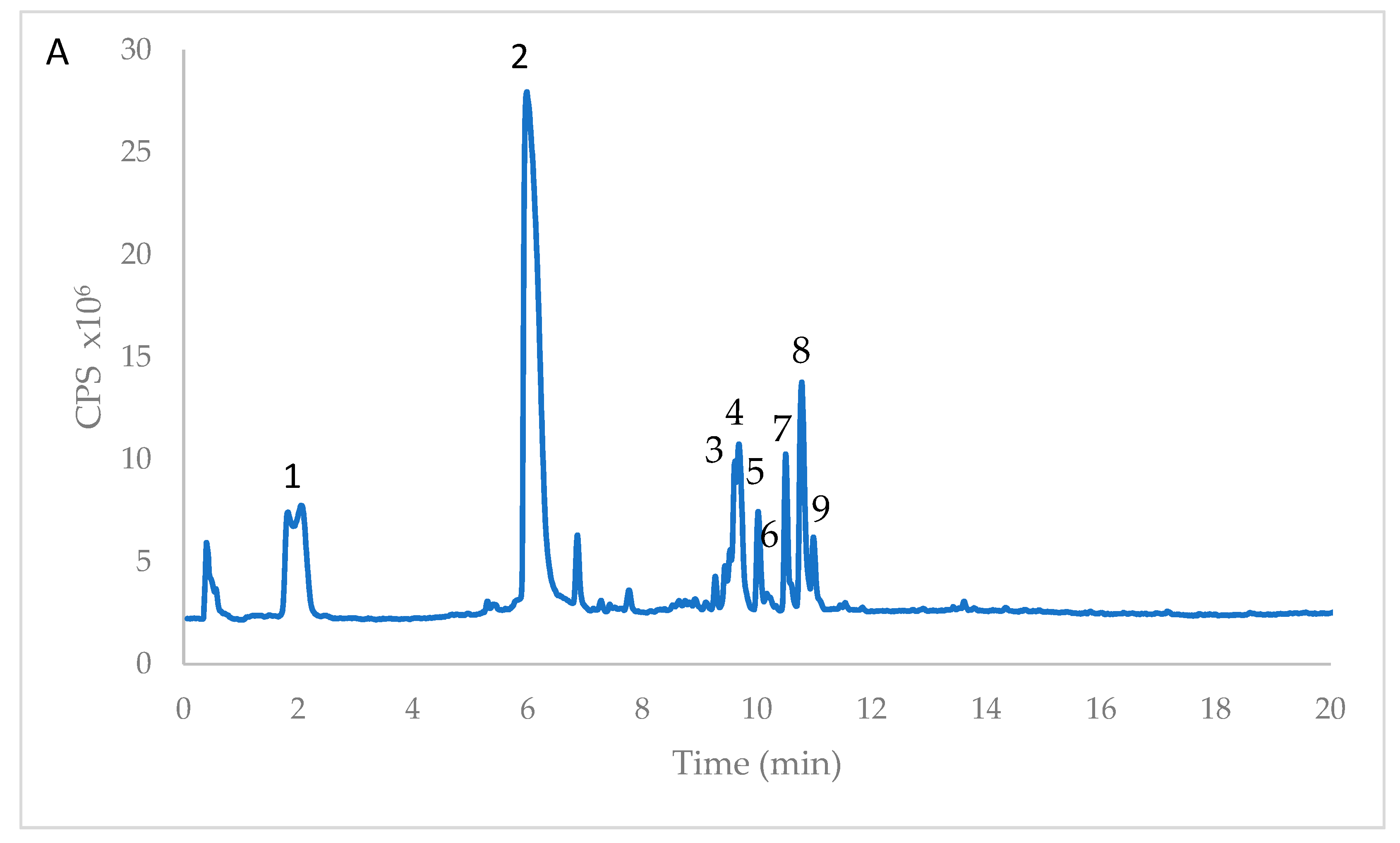 Antioxidants 08 00117 g001