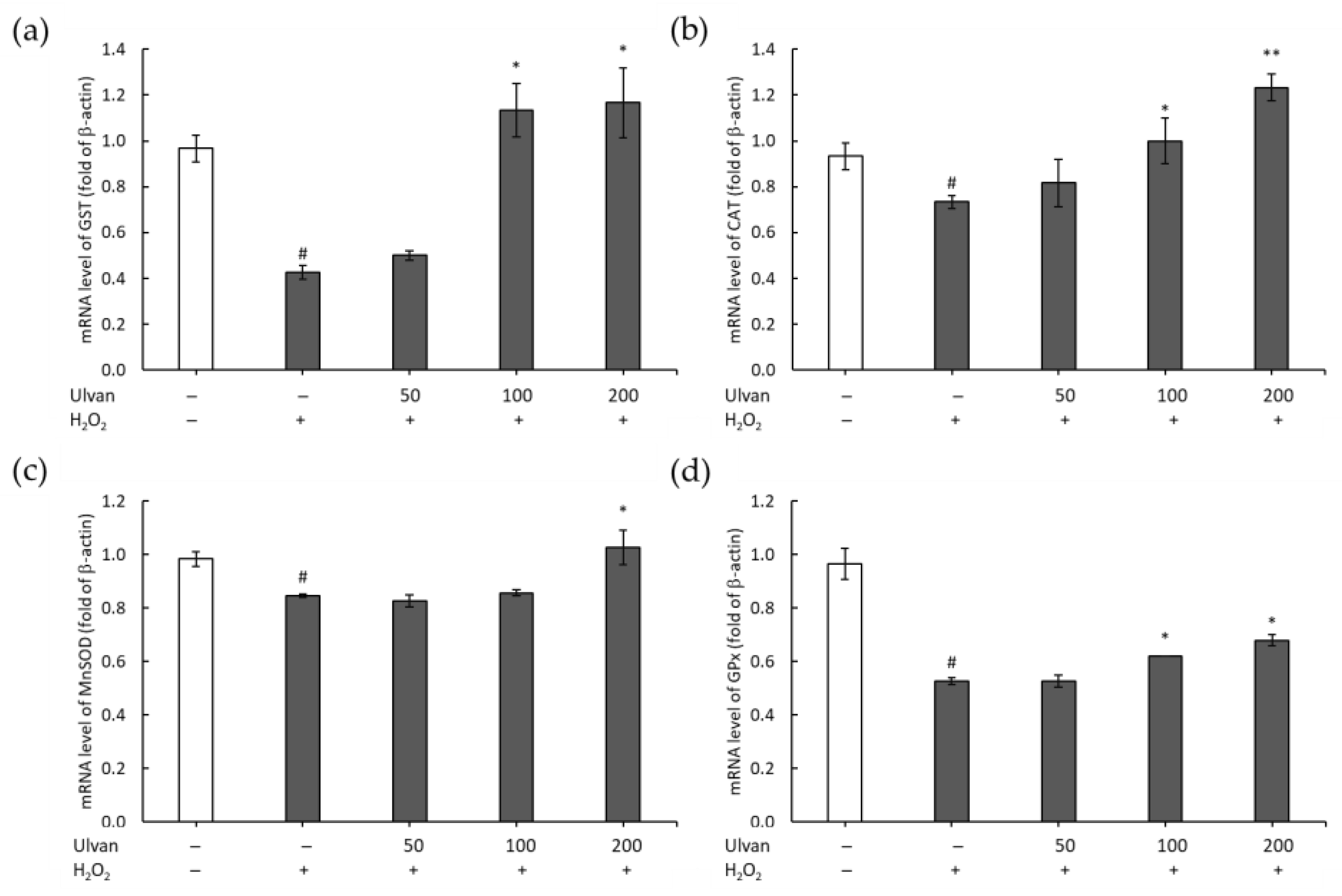 Antioxidants 08 00129 g006