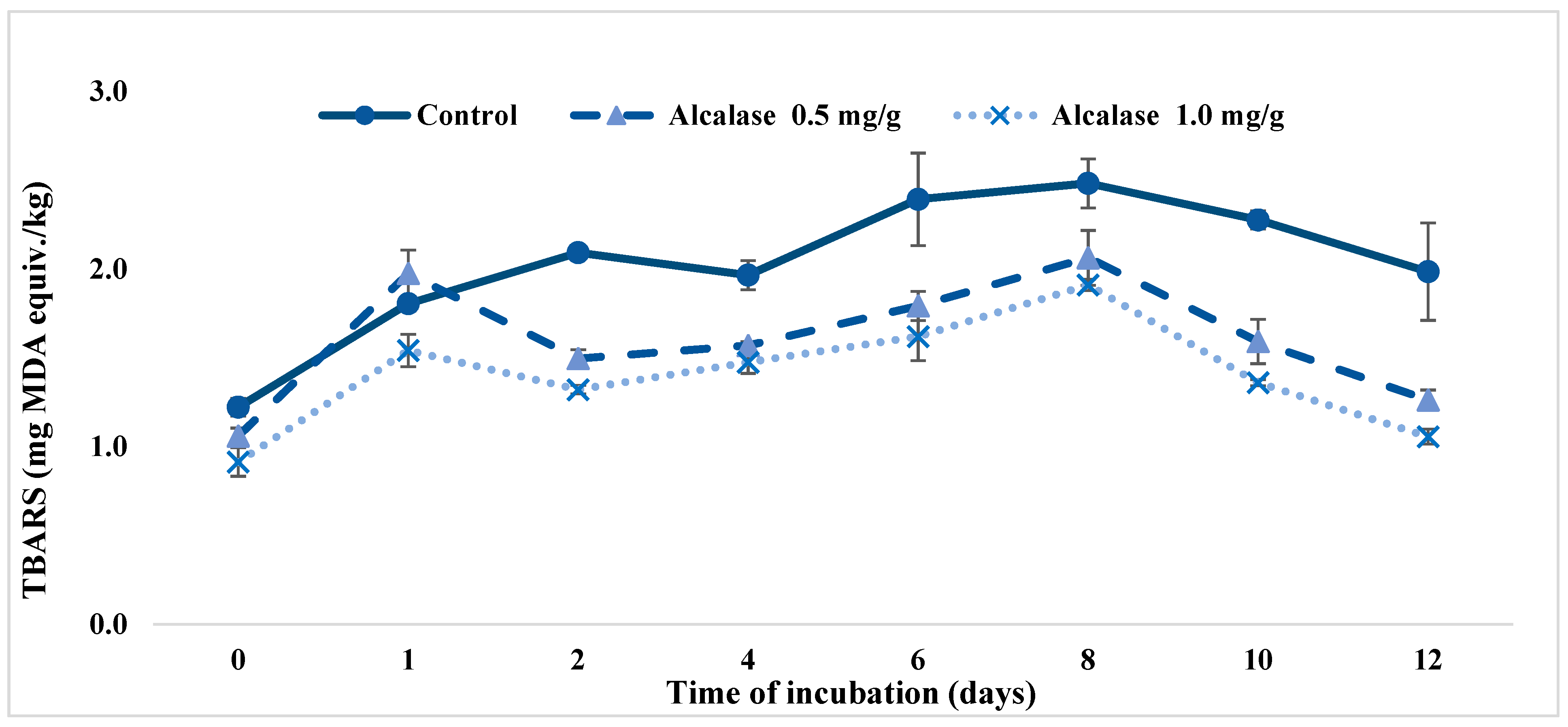 Antioxidants 08 00131 g004