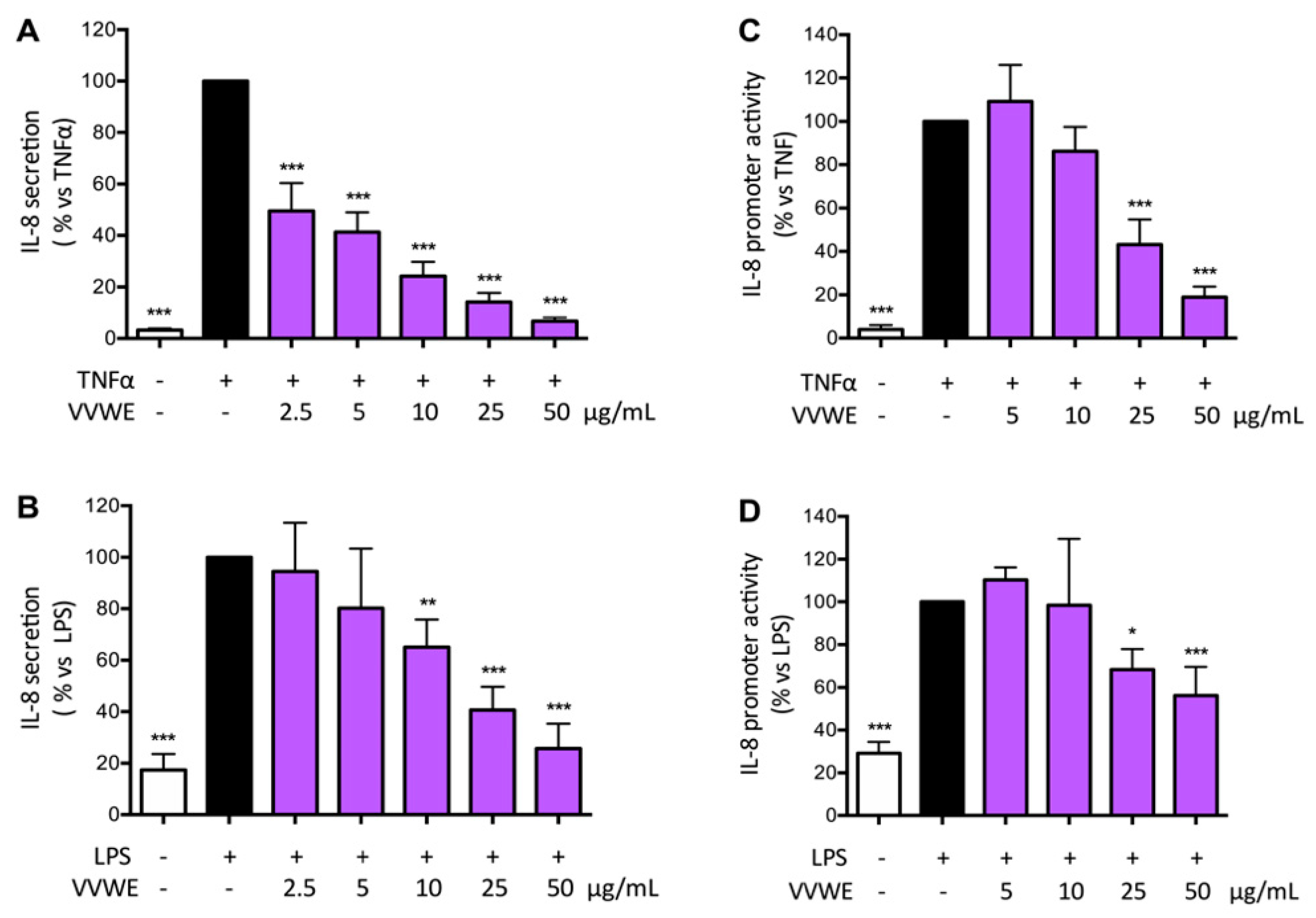 Antioxidants 08 00134 g001 Antioxidants 08 00134 g001
