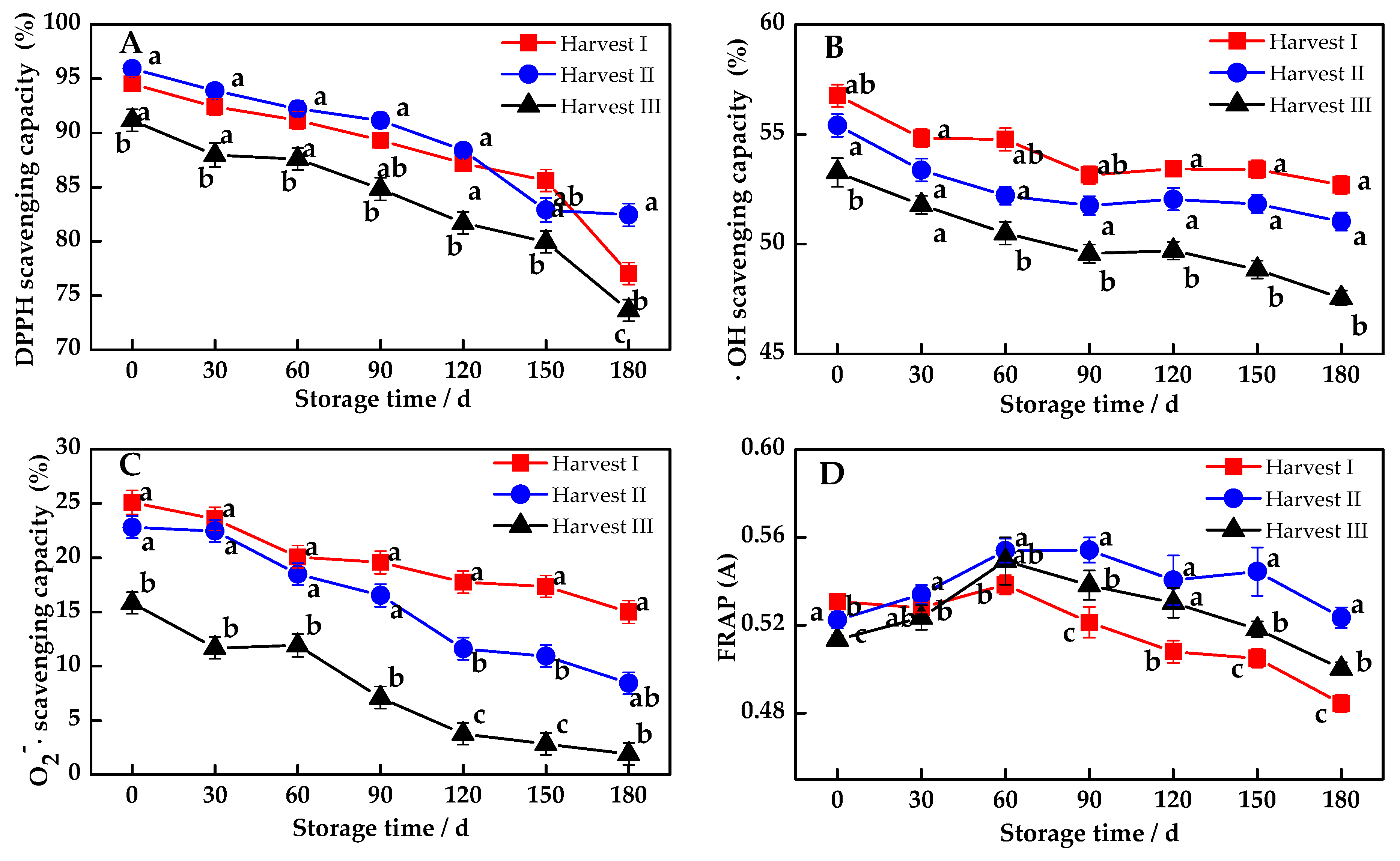Antioxidants 08 00136 g003