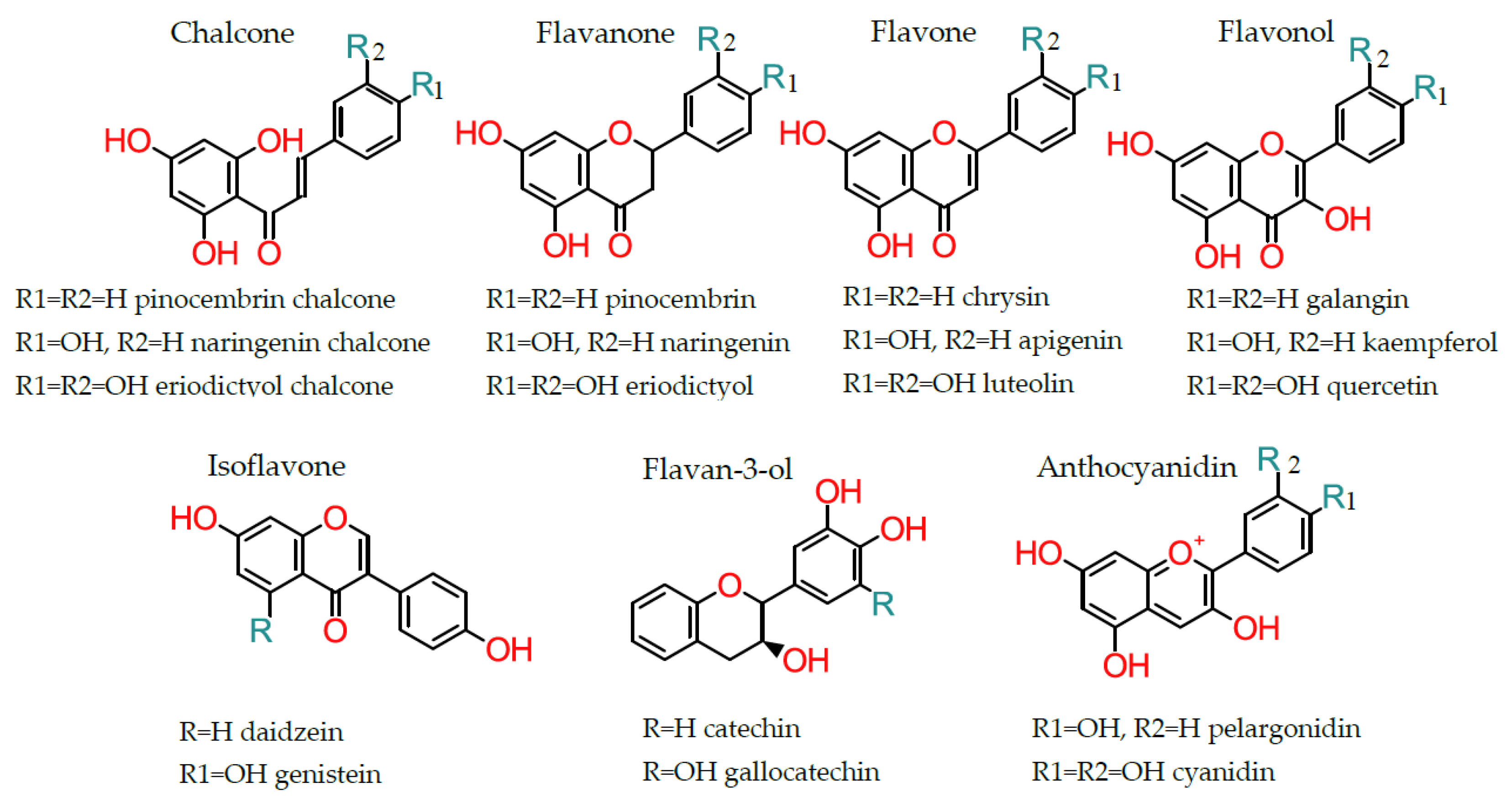 Antioxidants 08 00137 g002