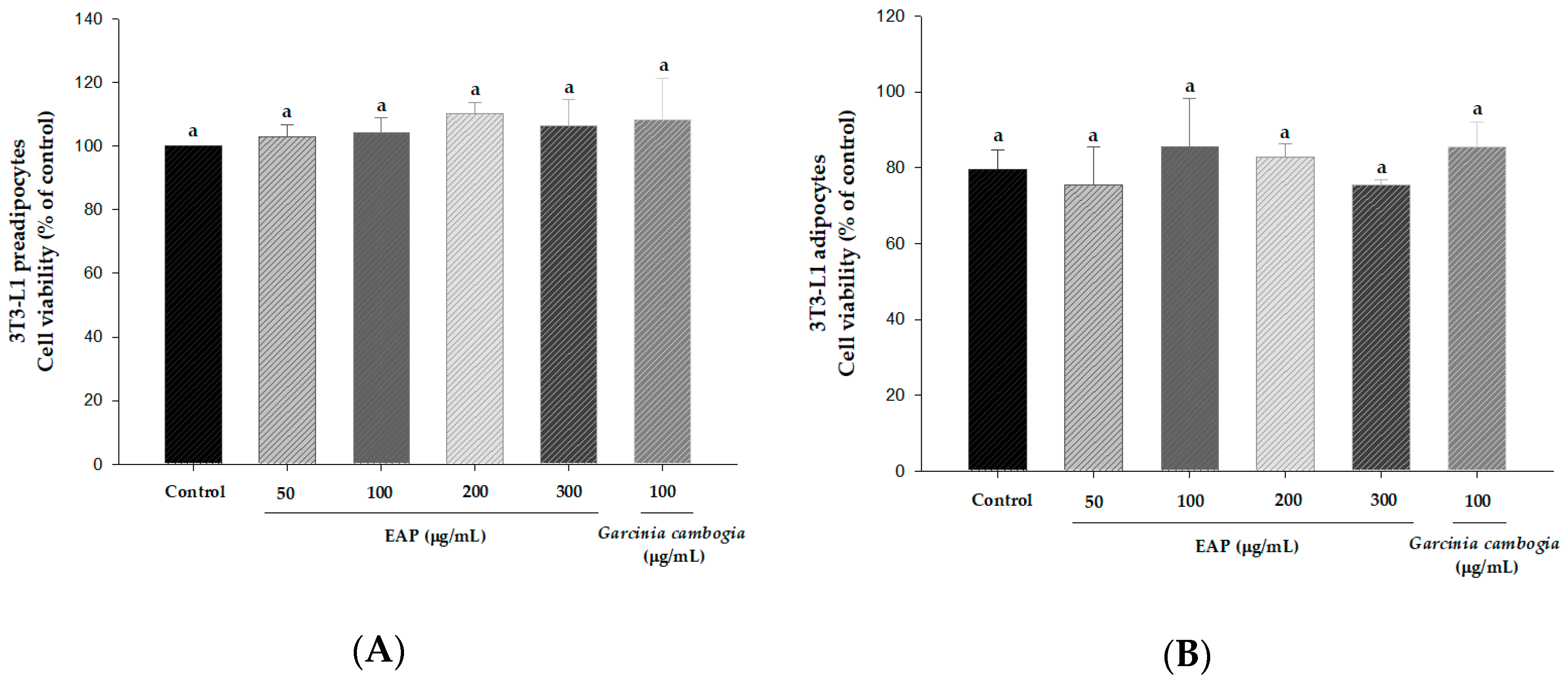 Antioxidants 08 00139 g002 Antioxidants 08 00139 g002