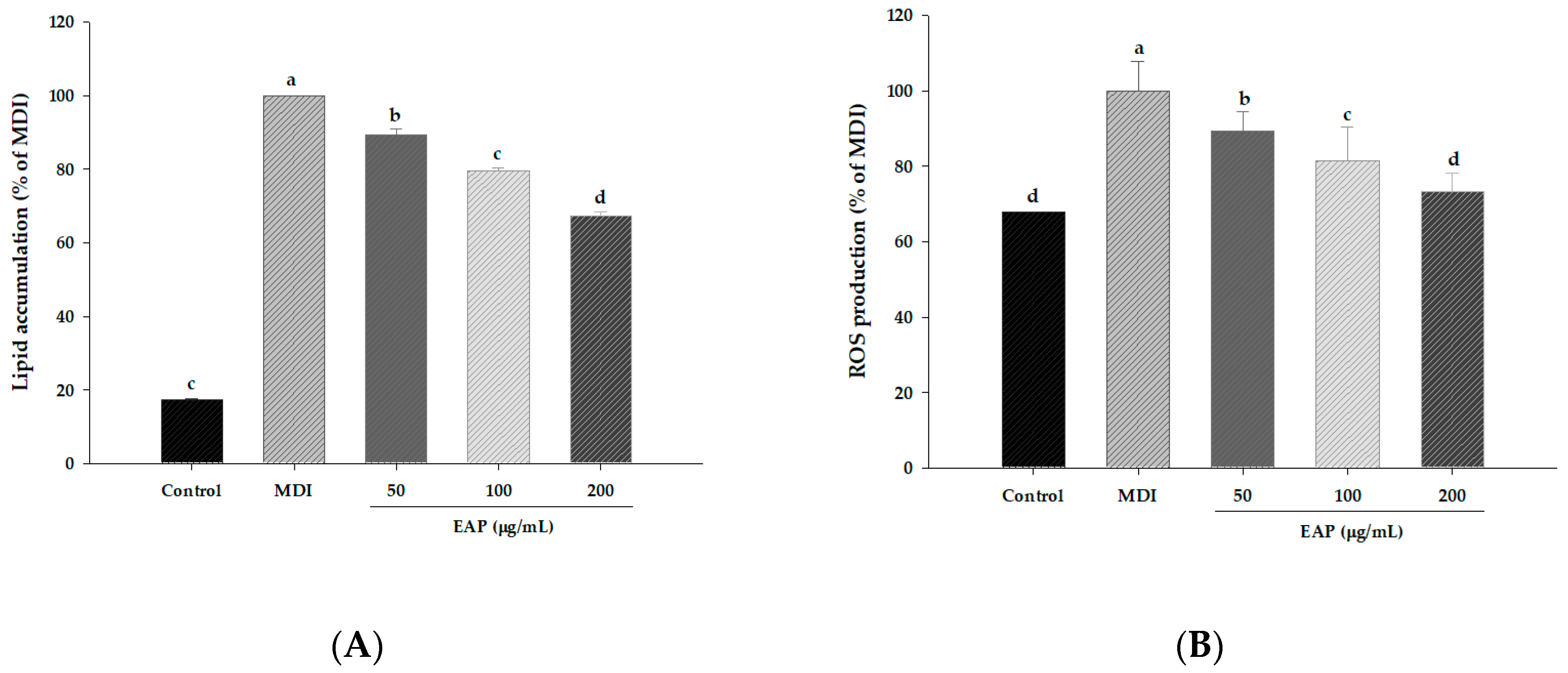 Antioxidants 08 00139 g003 Antioxidants 08 00139 g003