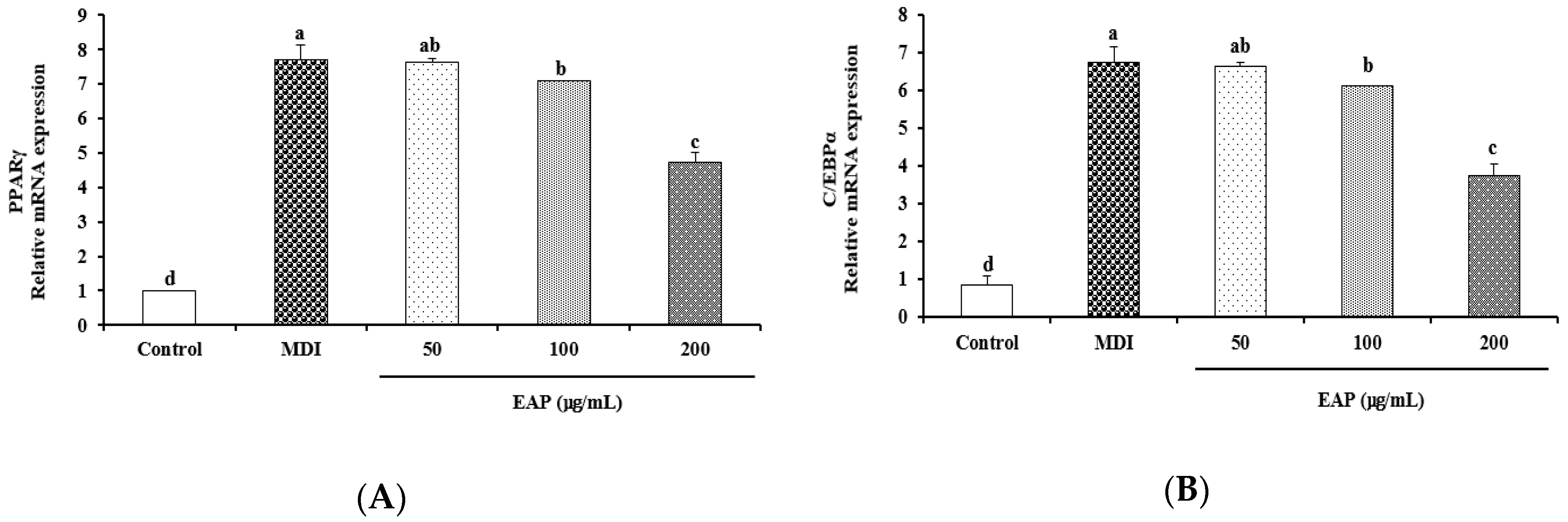 Antioxidants 08 00139 g004 Antioxidants 08 00139 g004