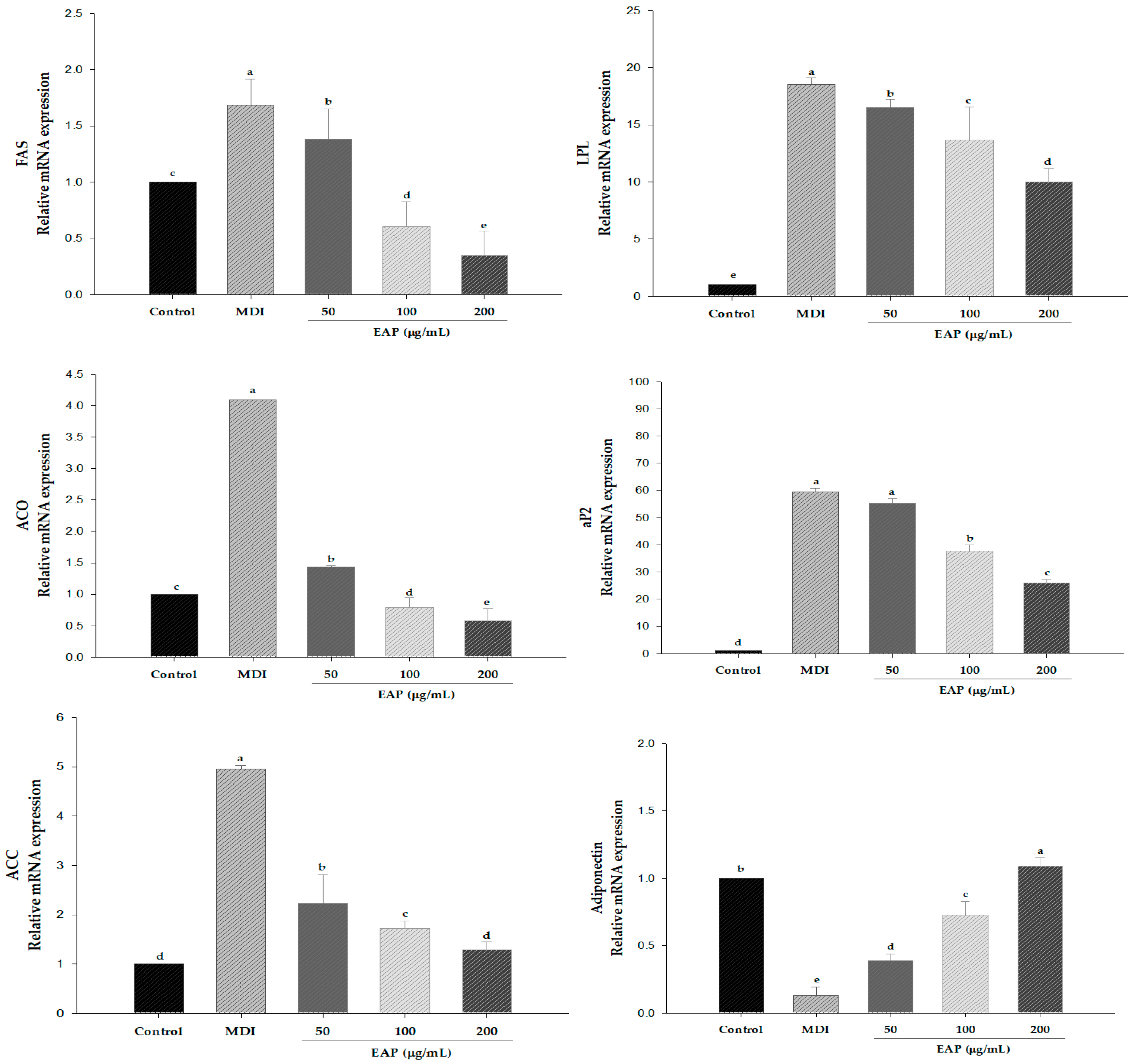 Antioxidants 08 00139 g006 Antioxidants 08 00139 g006