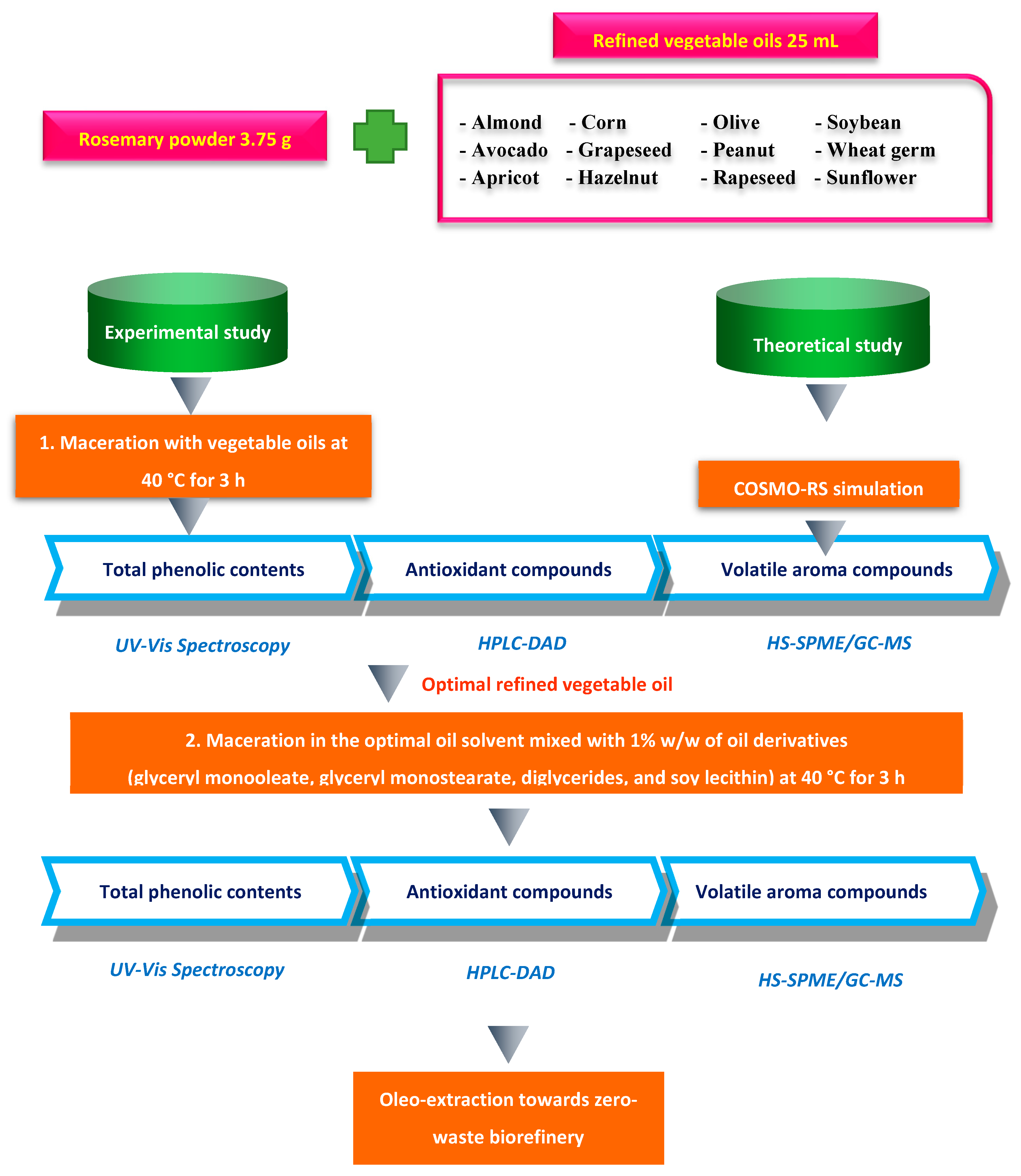 Antioxidants 08 00140 g001