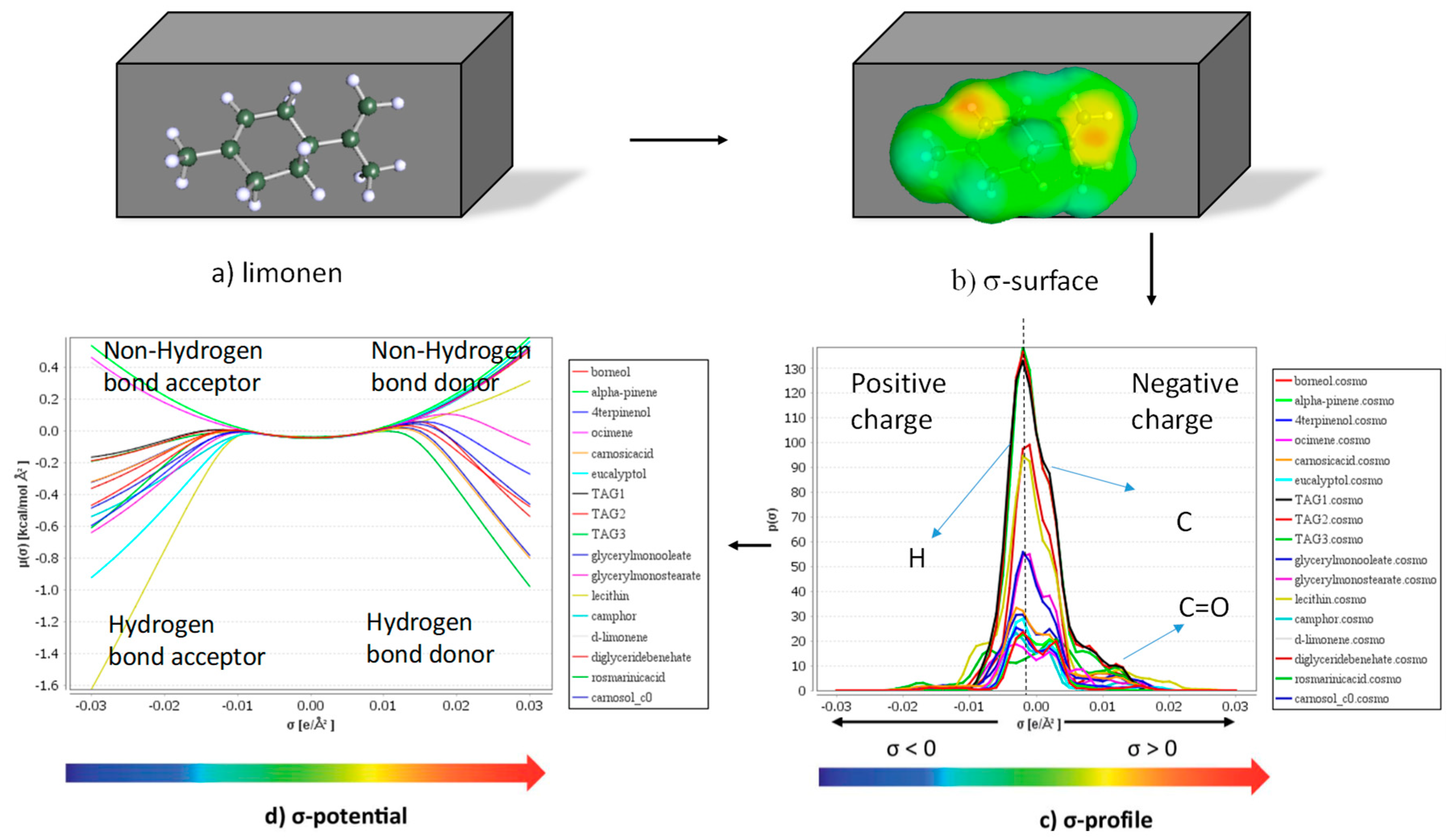 Antioxidants 08 00140 g002