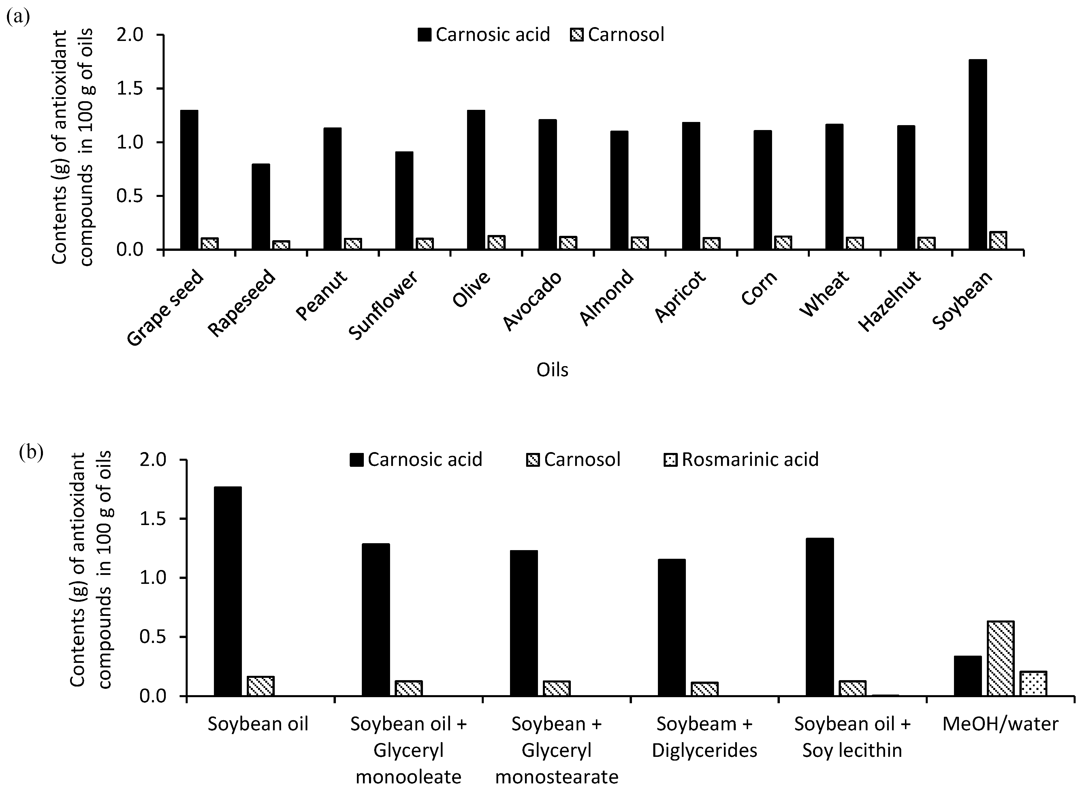 Antioxidants 08 00140 g004