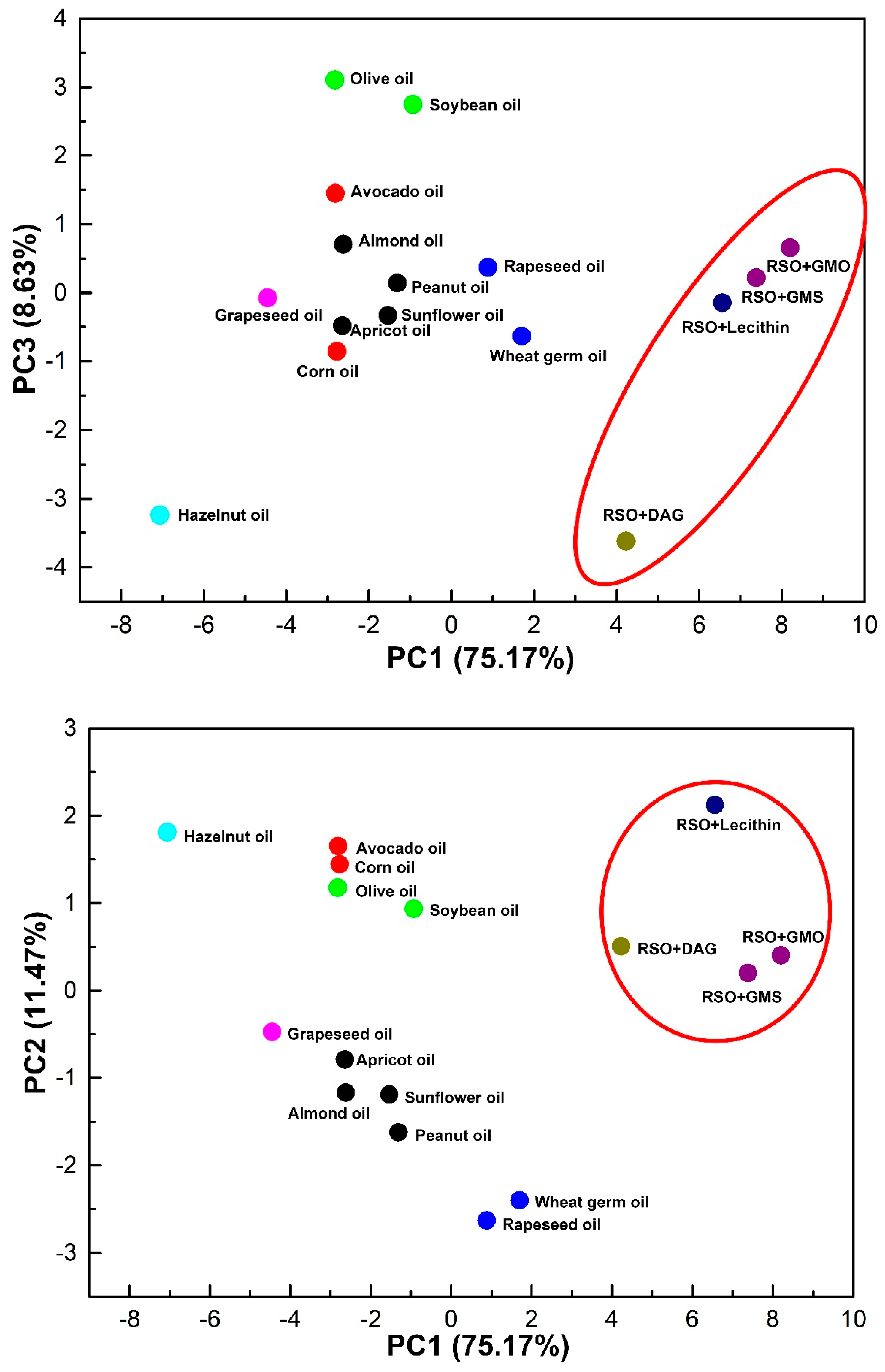 Antioxidants 08 00140 g005