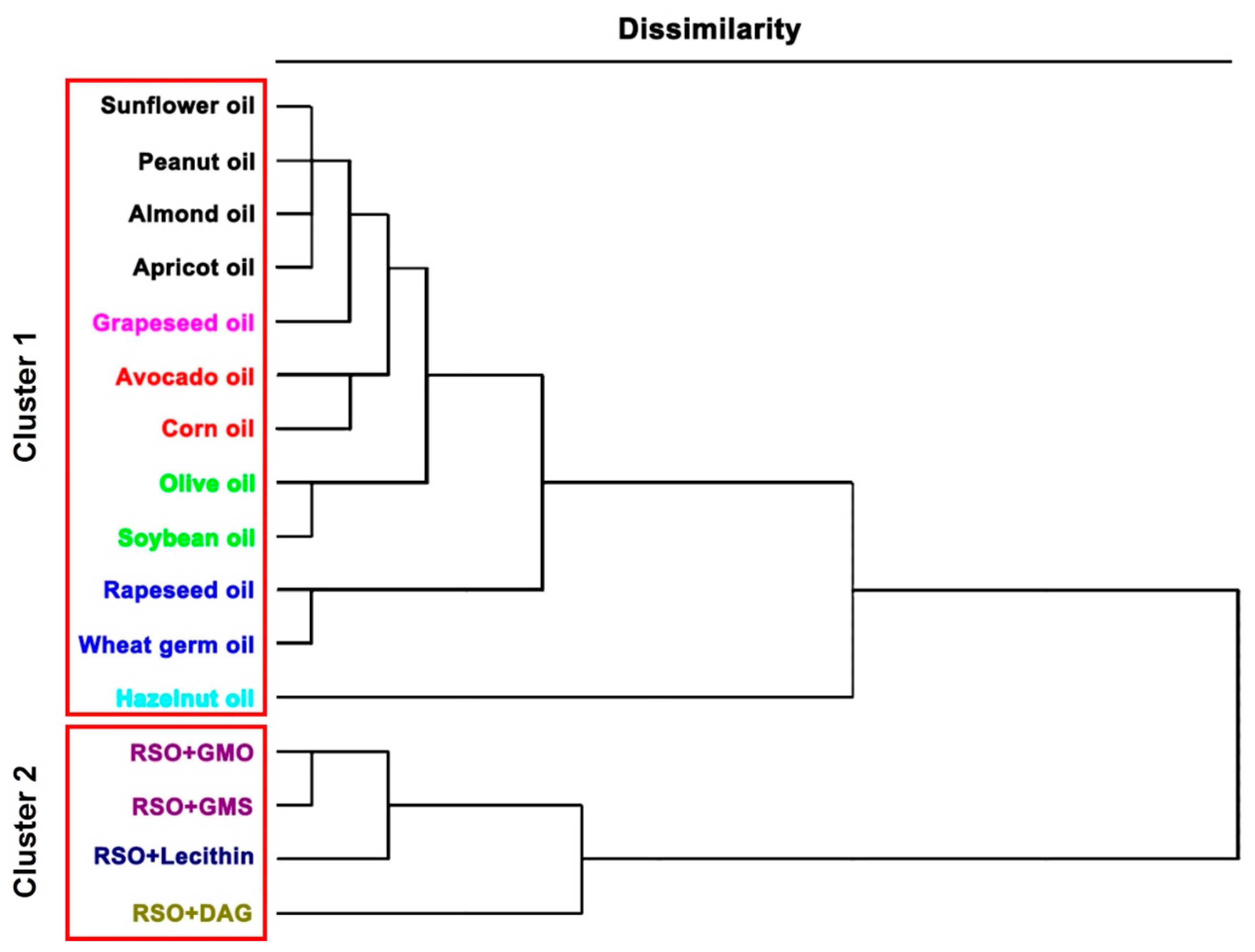 Antioxidants 08 00140 g006
