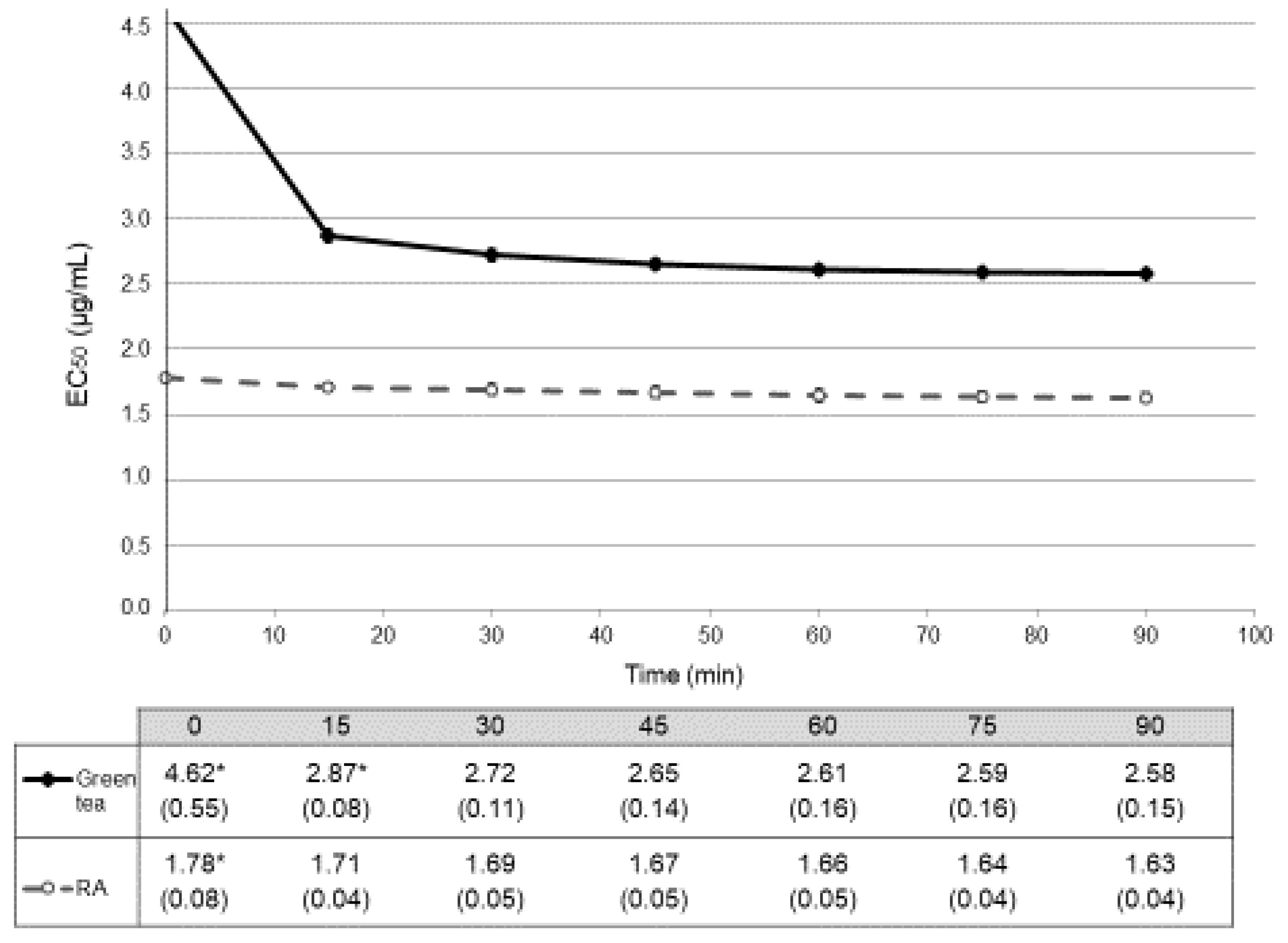 Antioxidants 08 00142 g002