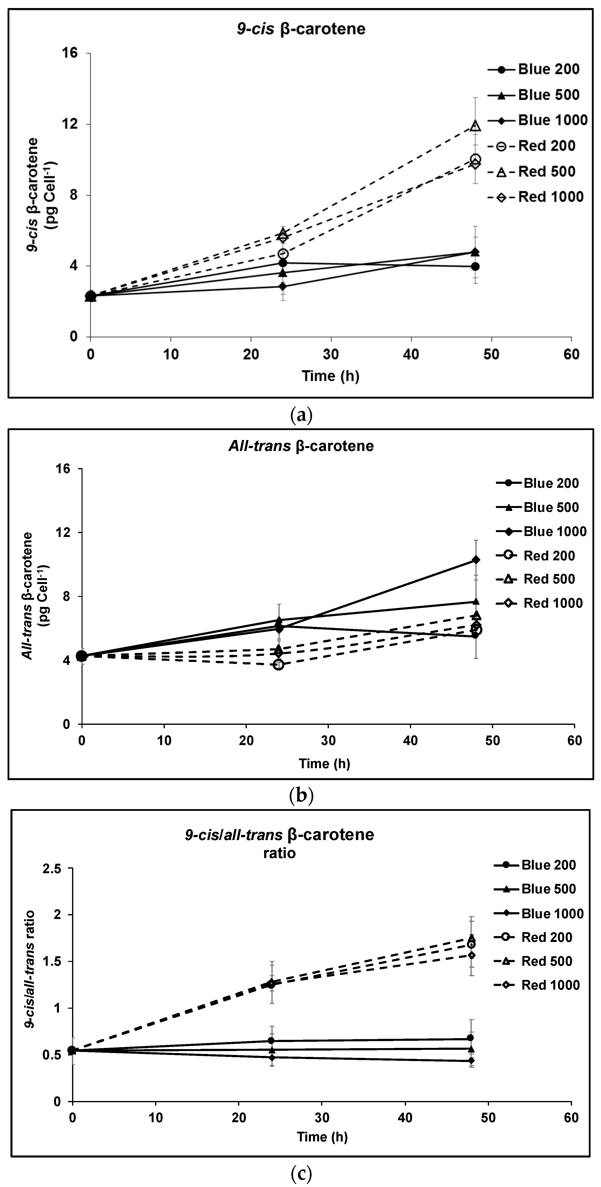 Antioxidants 08 00148 g001a