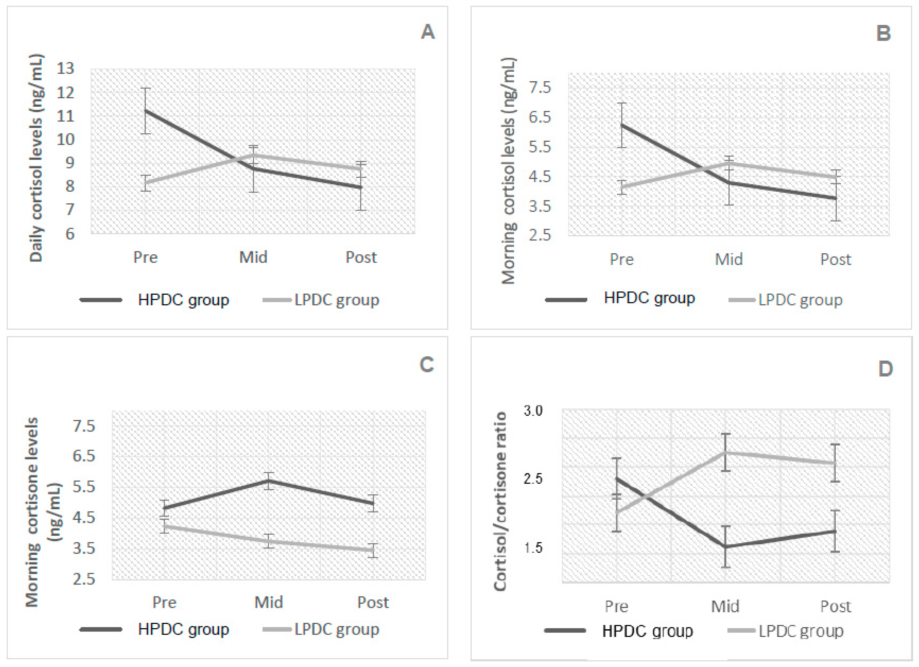 Antioxidants 08 00149 g001 Antioxidants 08 00149 g001