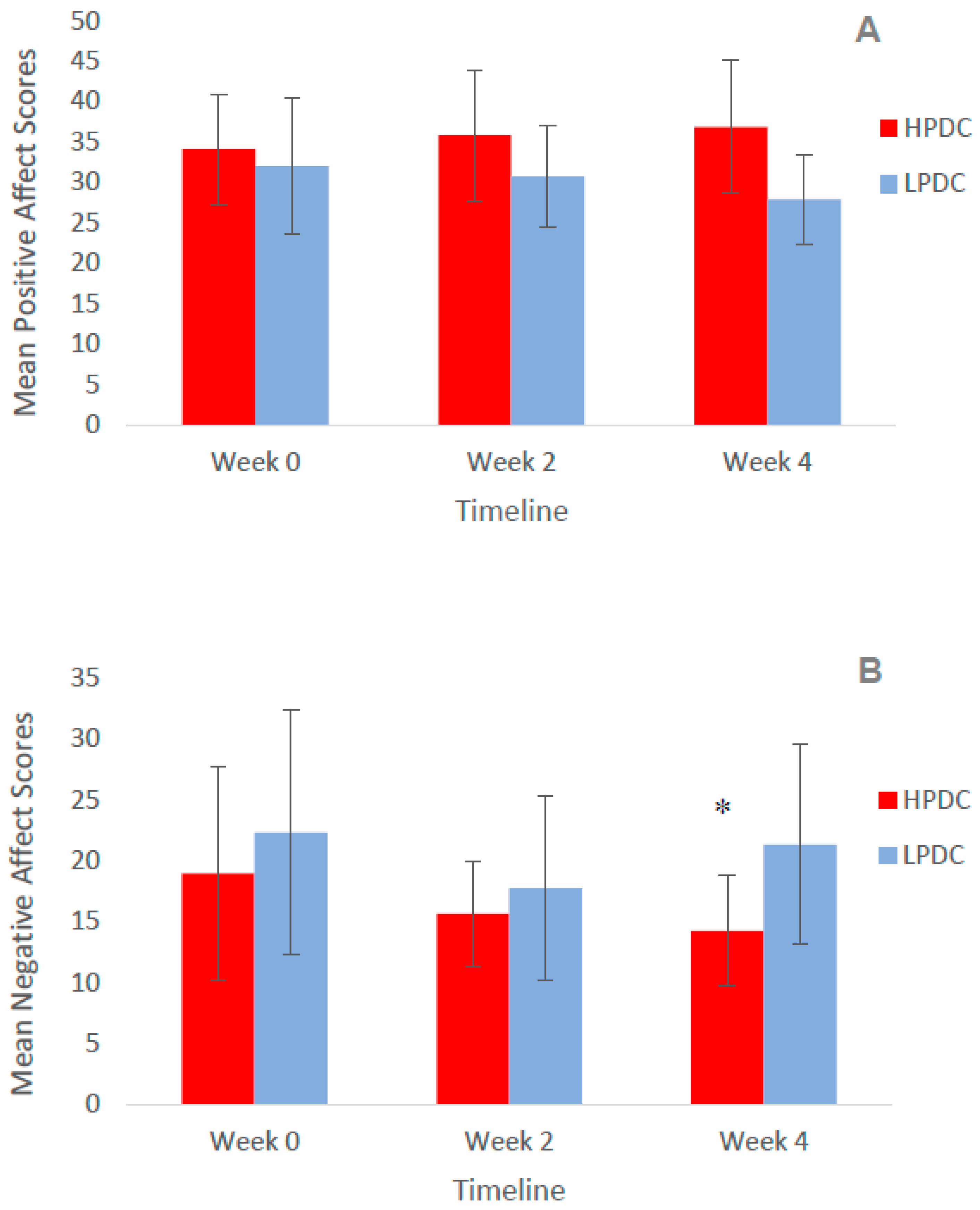 Antioxidants 08 00149 g002 Antioxidants 08 00149 g002