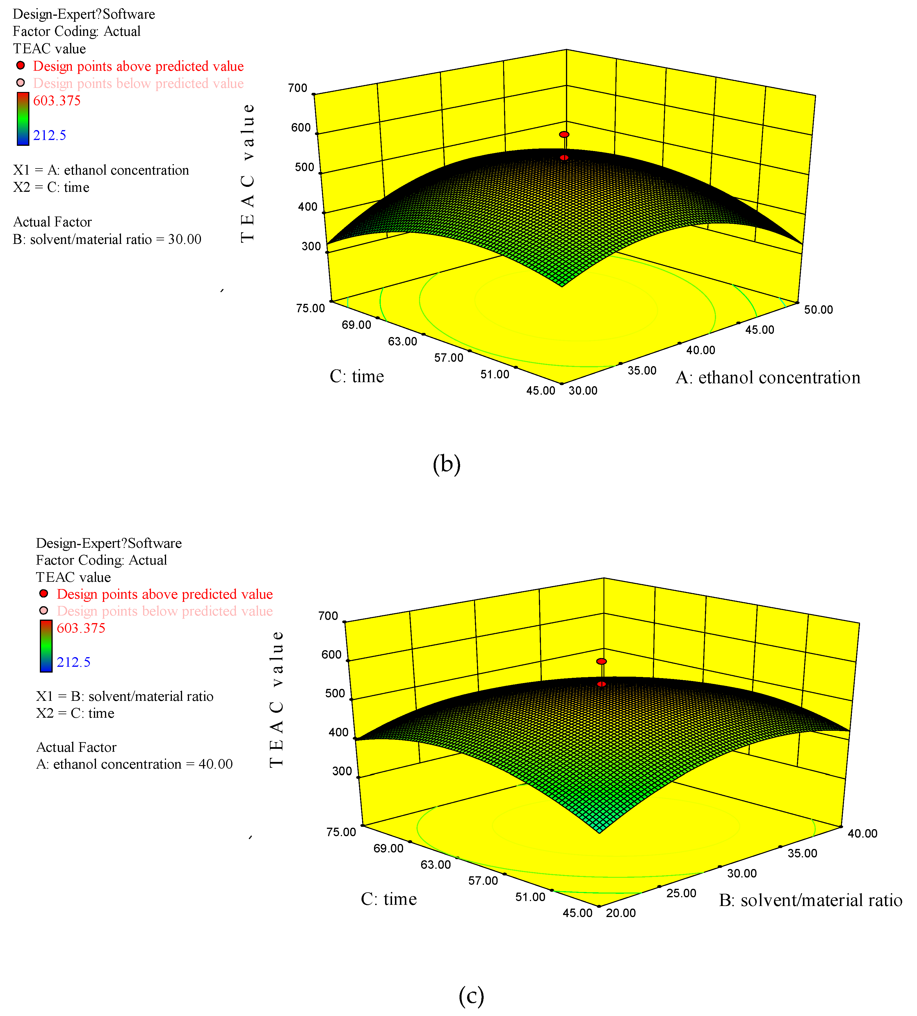 Antioxidants 08 00150 g003b