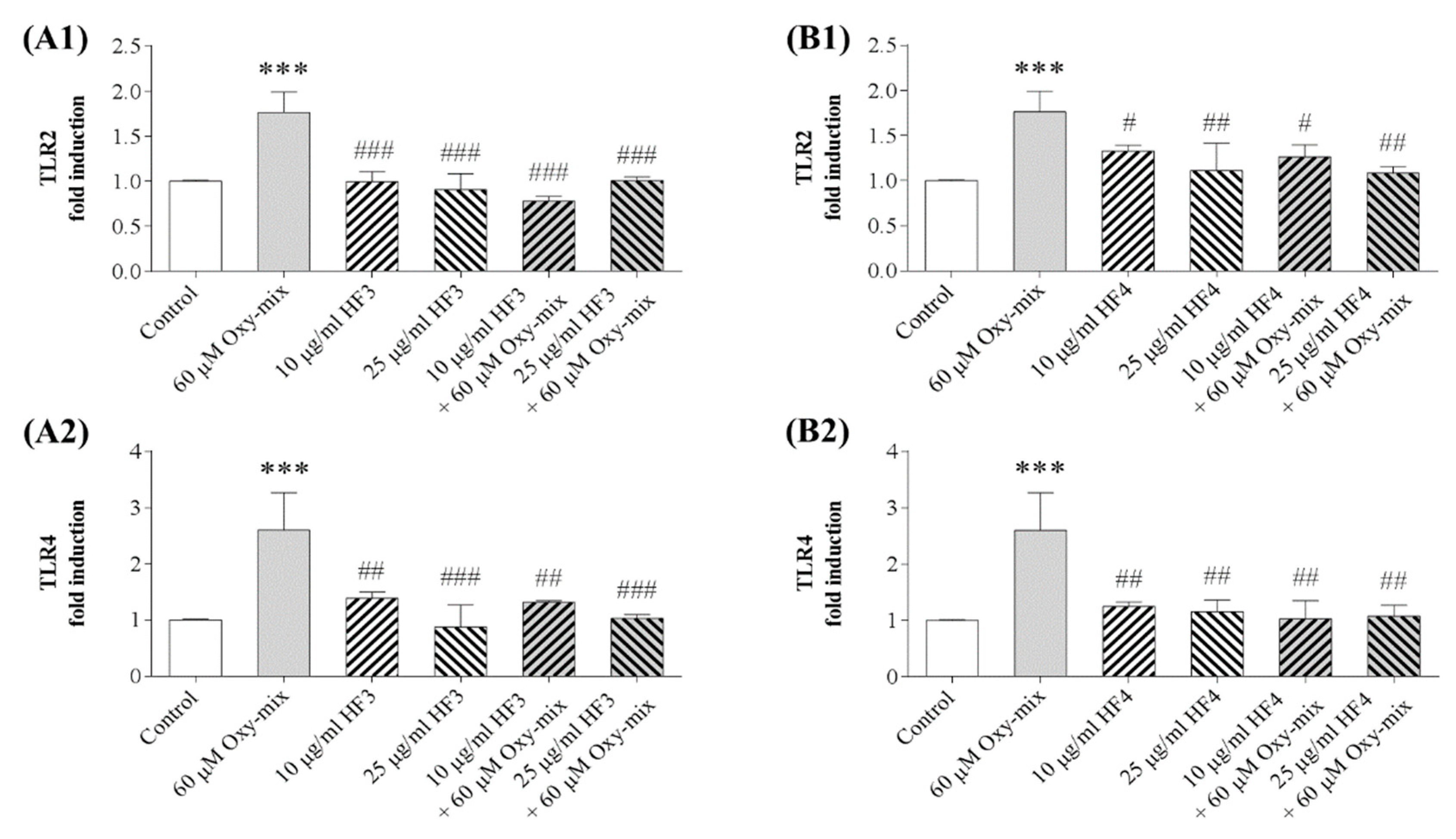Antioxidants 08 00151 g005