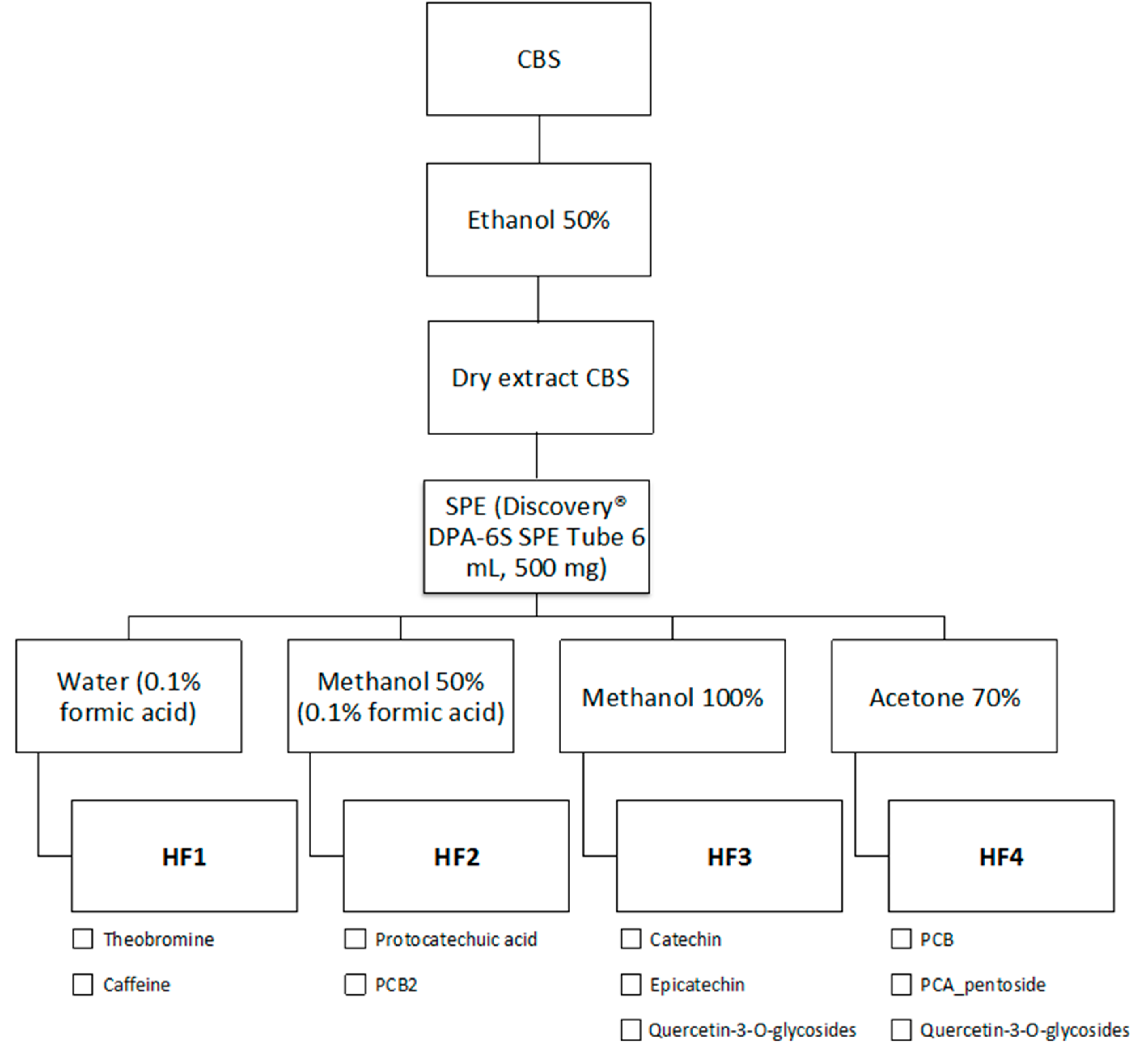 Antioxidants 08 00151 sch001