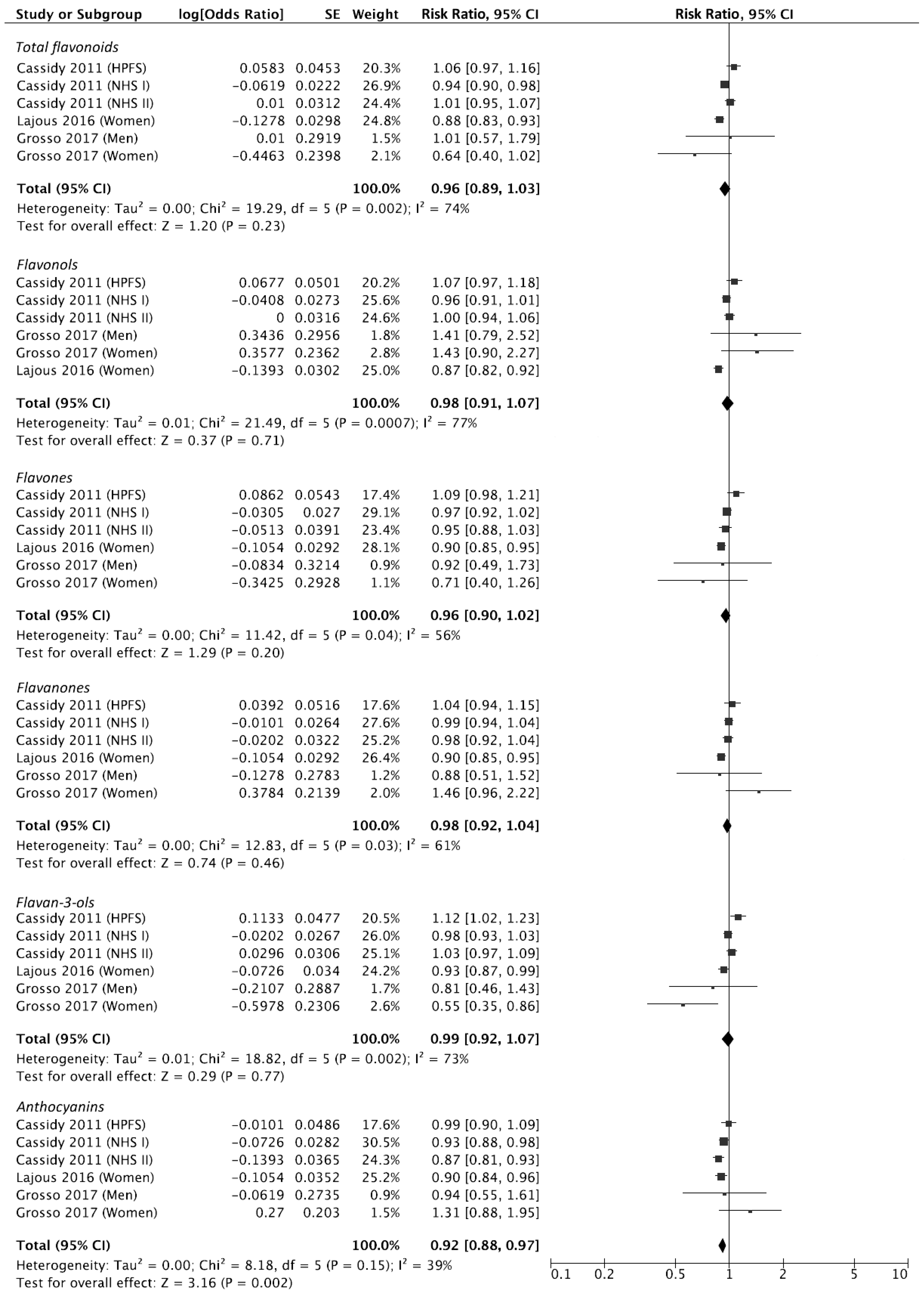 Antioxidants 08 00152 g002
