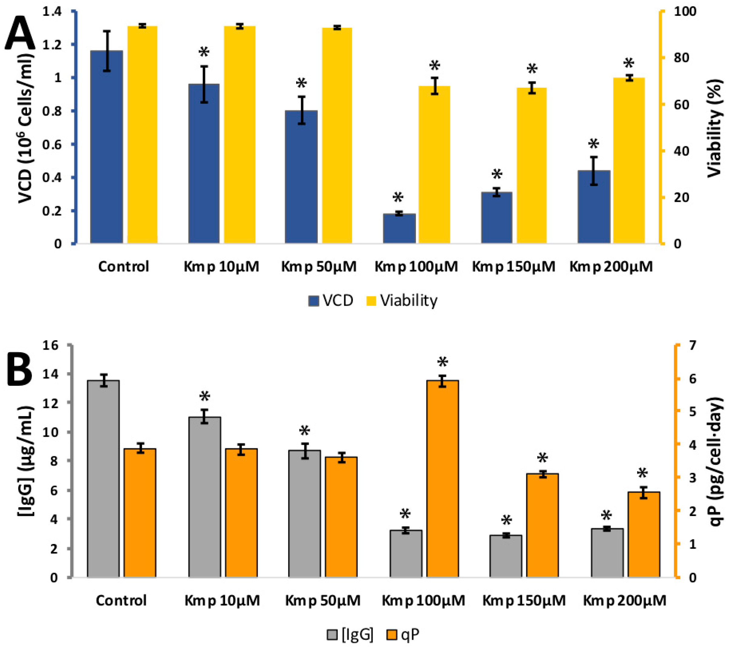 Antioxidants 08 00159 g004