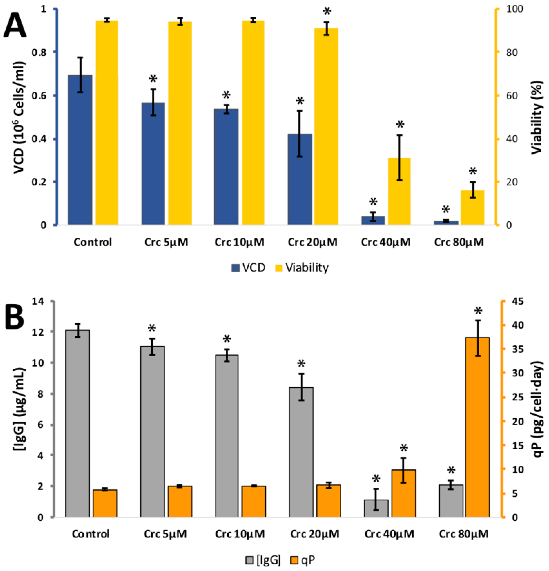 Antioxidants 08 00159 g0a3