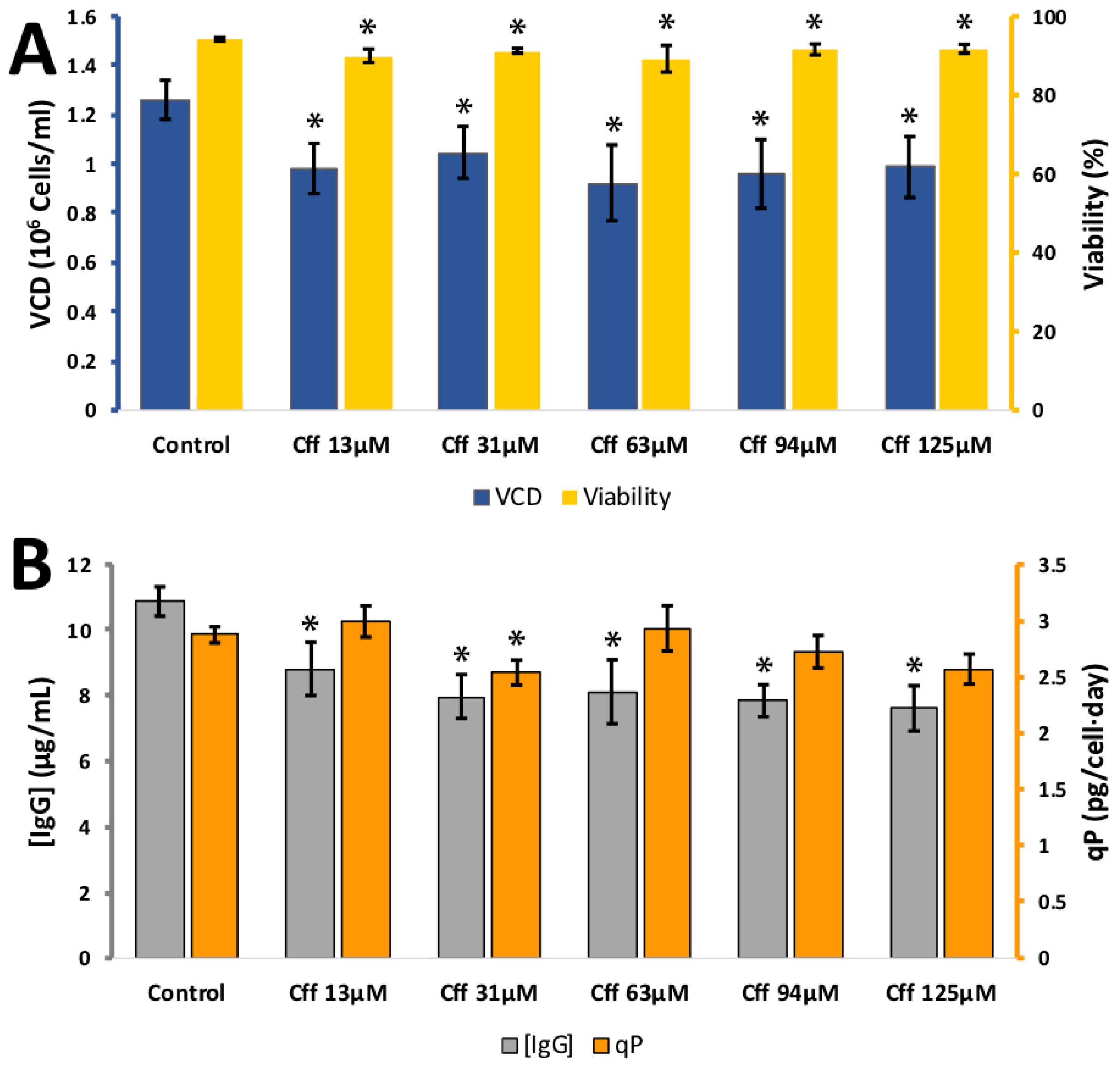 Antioxidants 08 00159 g0a9