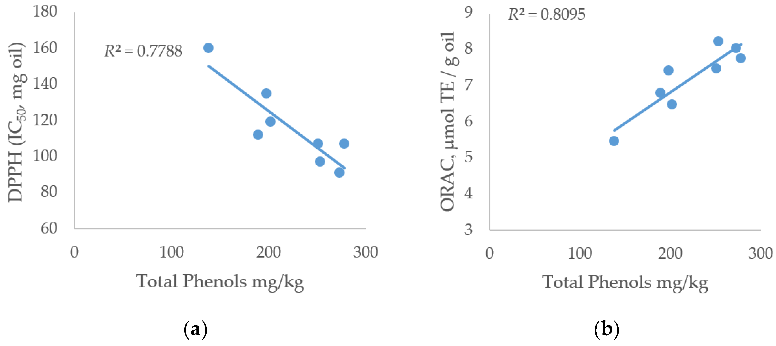 Antioxidants 08 00161 g002