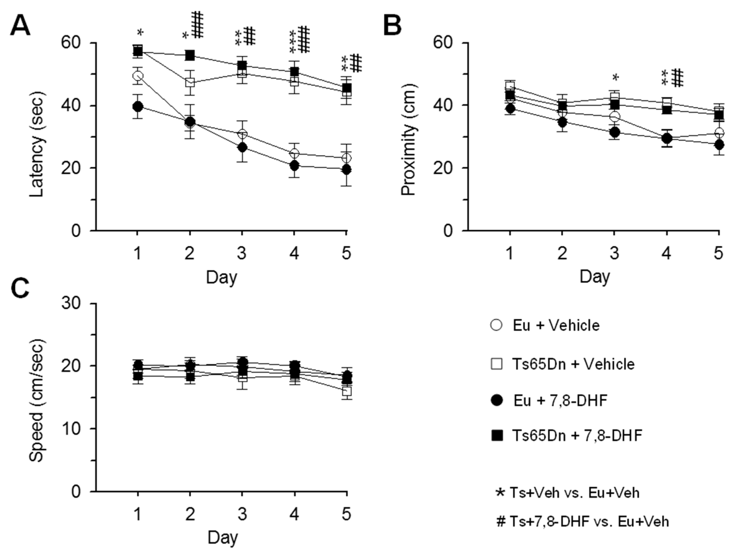 Antioxidants 08 00163 g002 Antioxidants 08 00163 g002