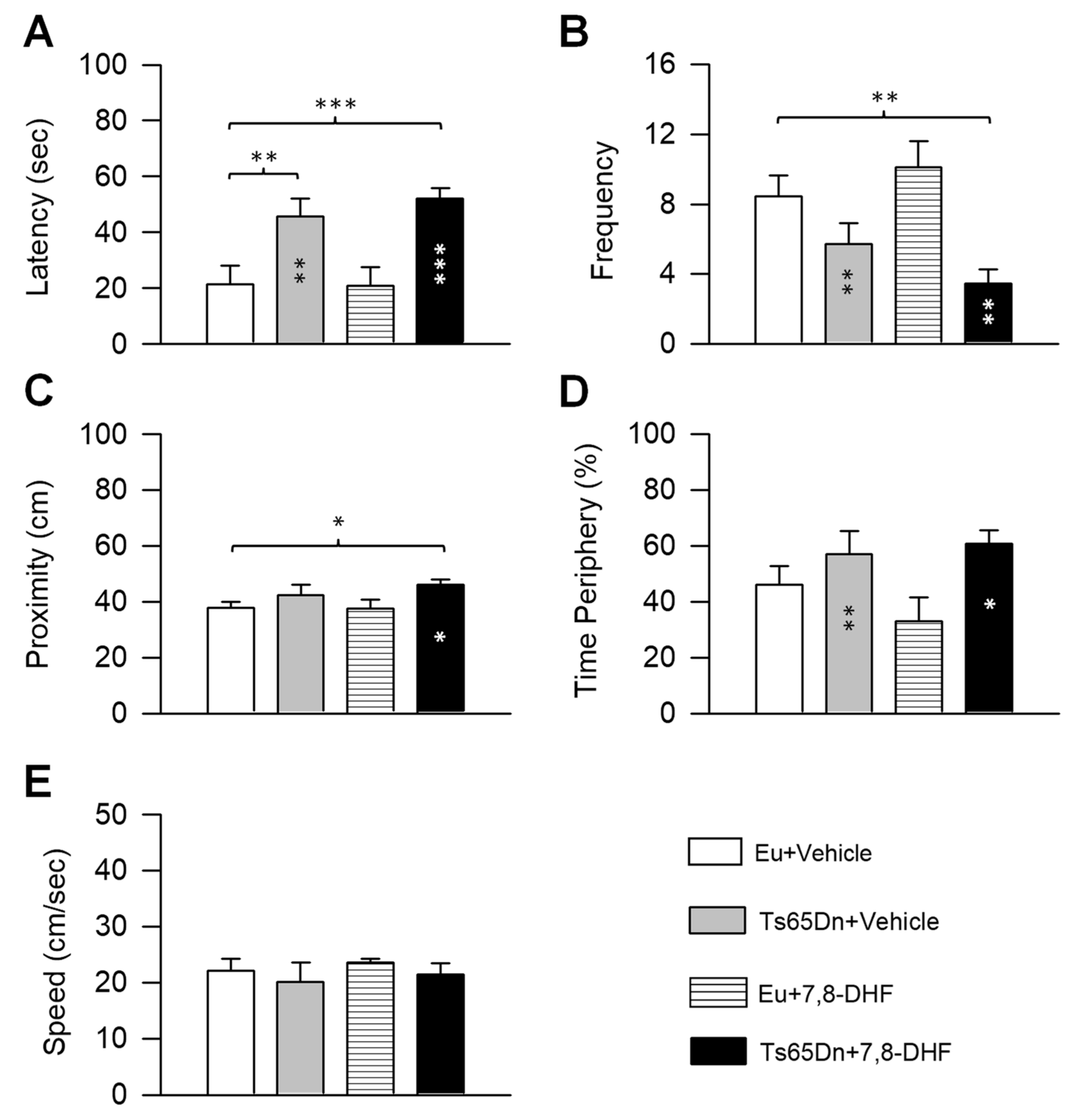 Antioxidants 08 00163 g003 Antioxidants 08 00163 g003