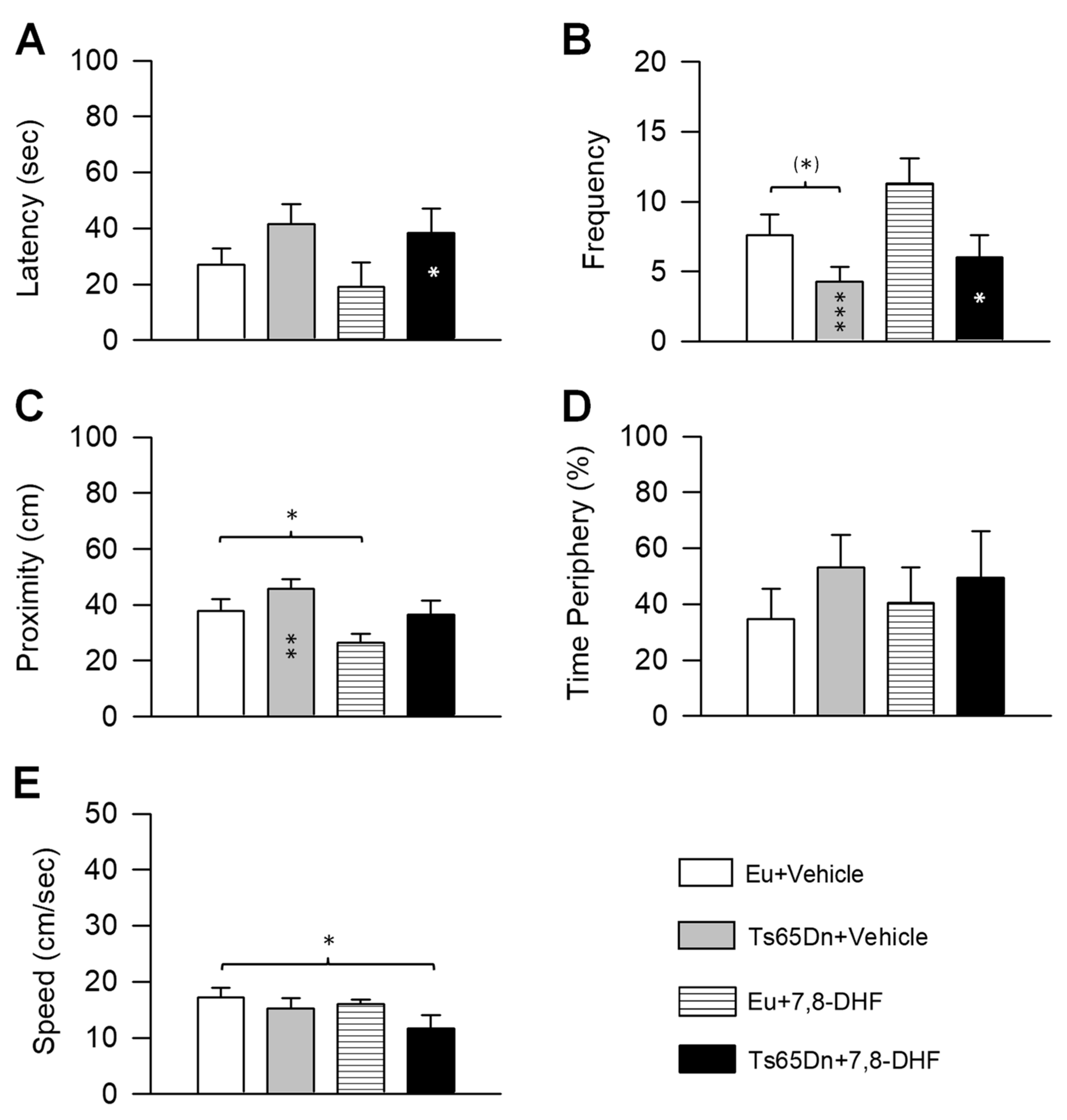 Antioxidants 08 00163 g005 Antioxidants 08 00163 g005
