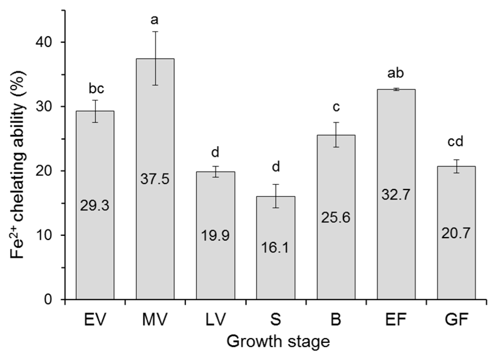 Antioxidants 08 00173 g001