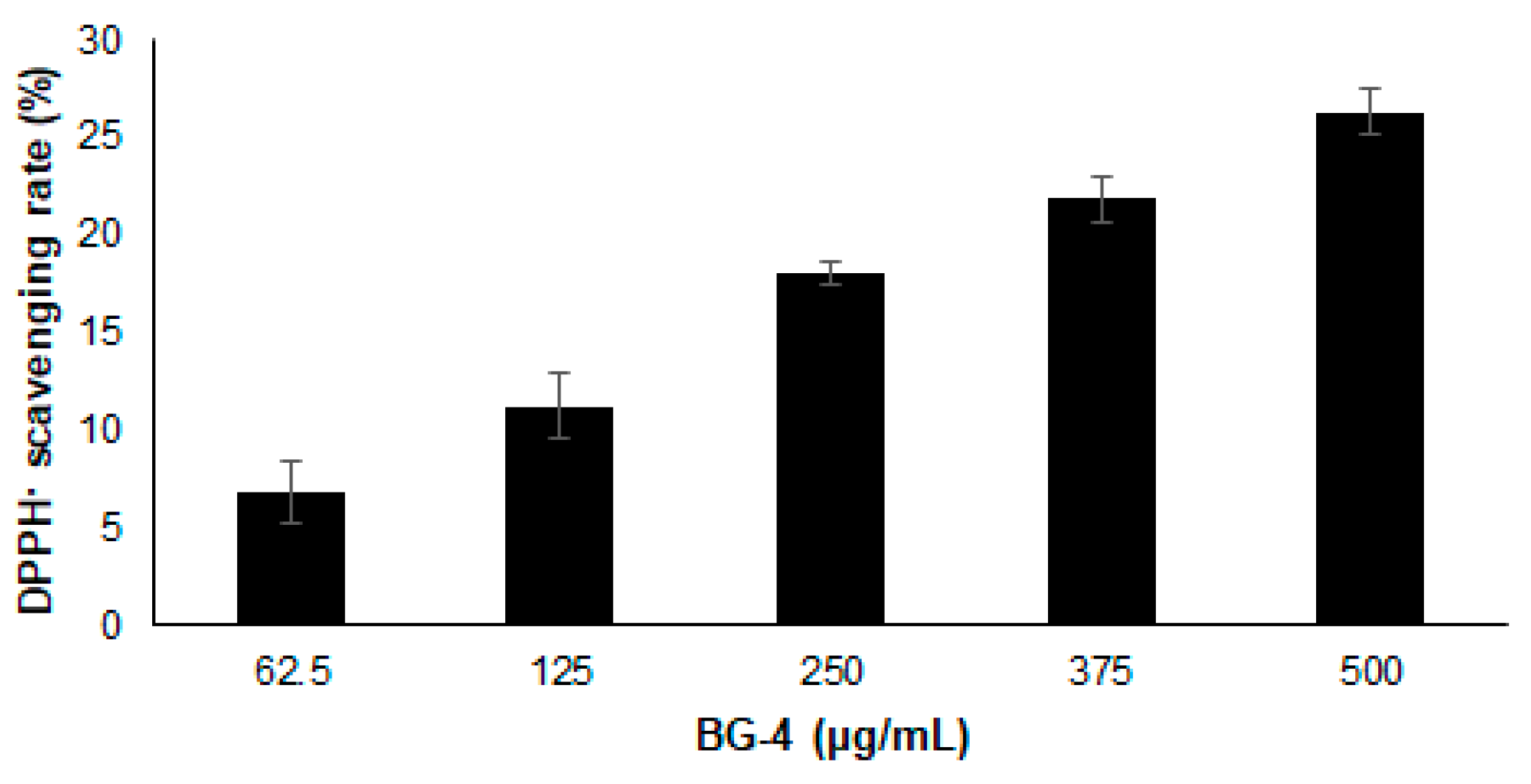Antioxidants 08 00175 g001 Antioxidants 08 00175 g001