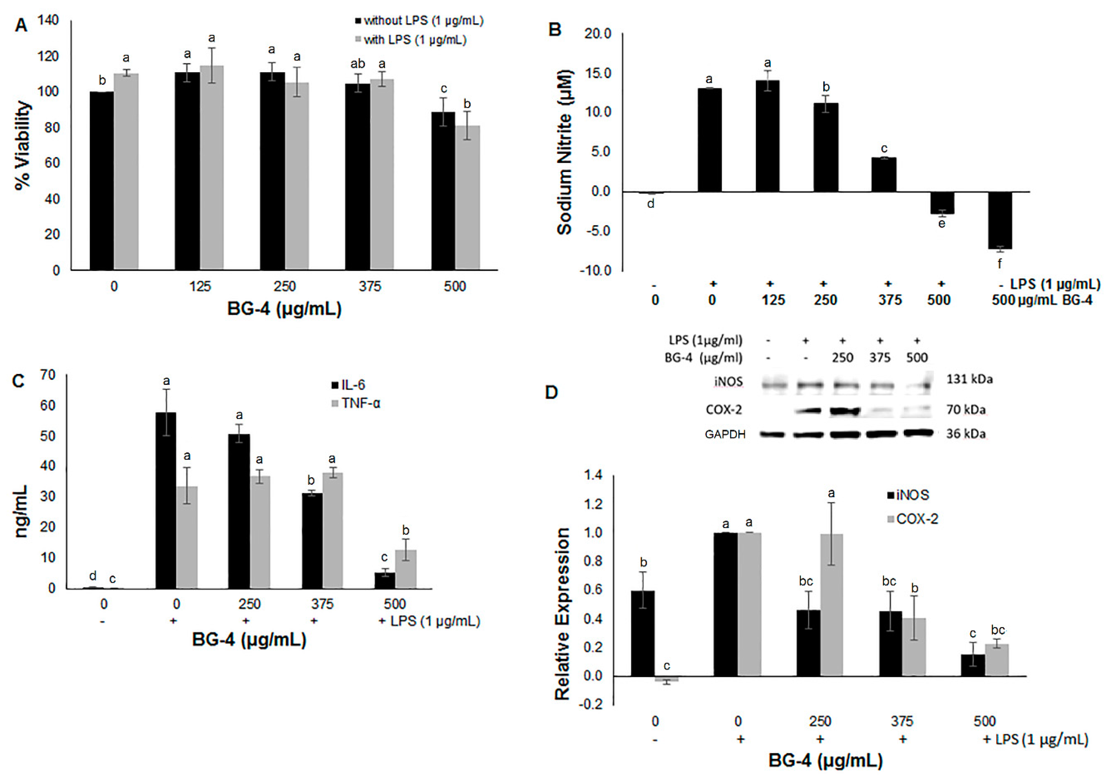Antioxidants 08 00175 g002 Antioxidants 08 00175 g002