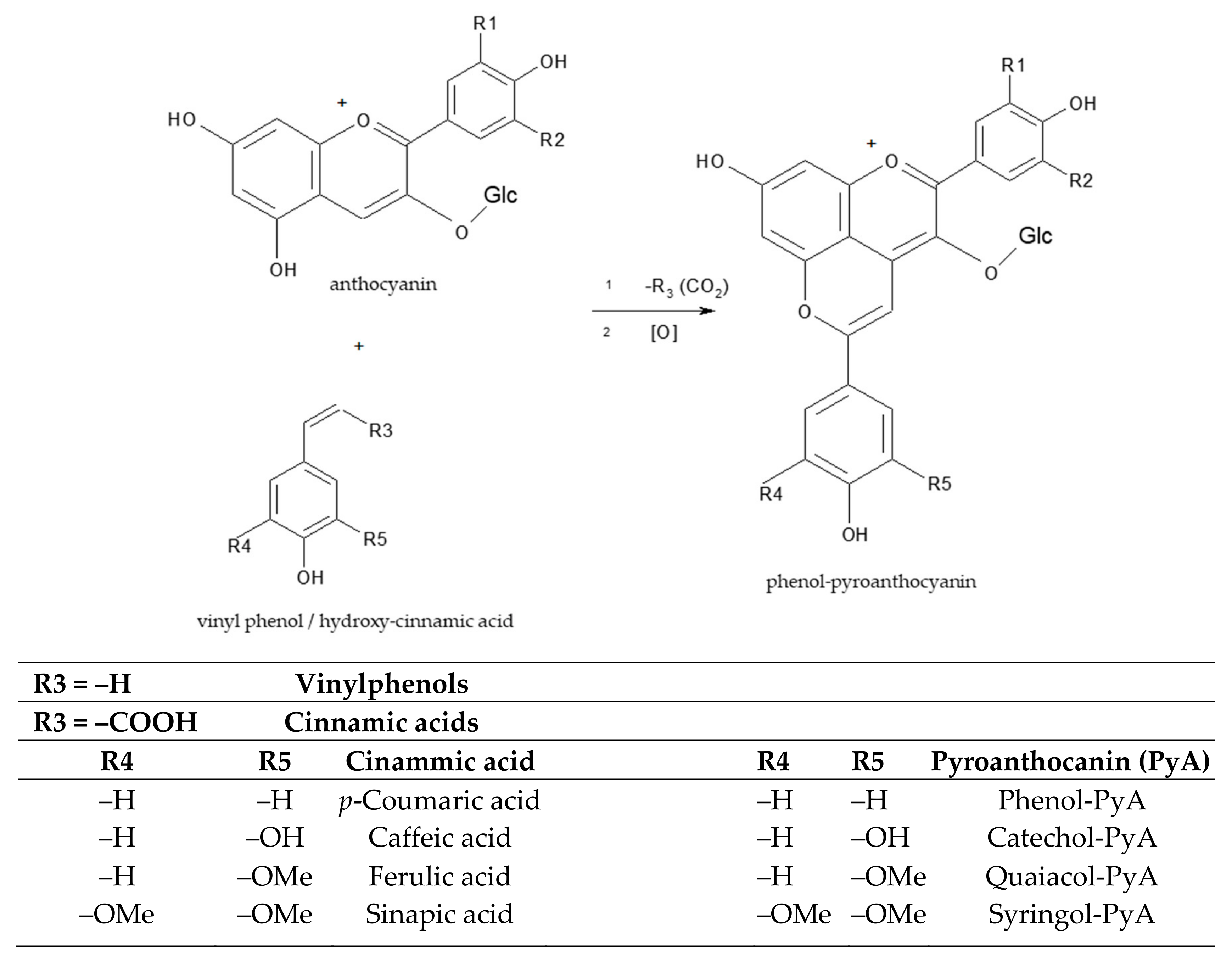 Antioxidants 08 00182 g004 Antioxidants 08 00182 g004