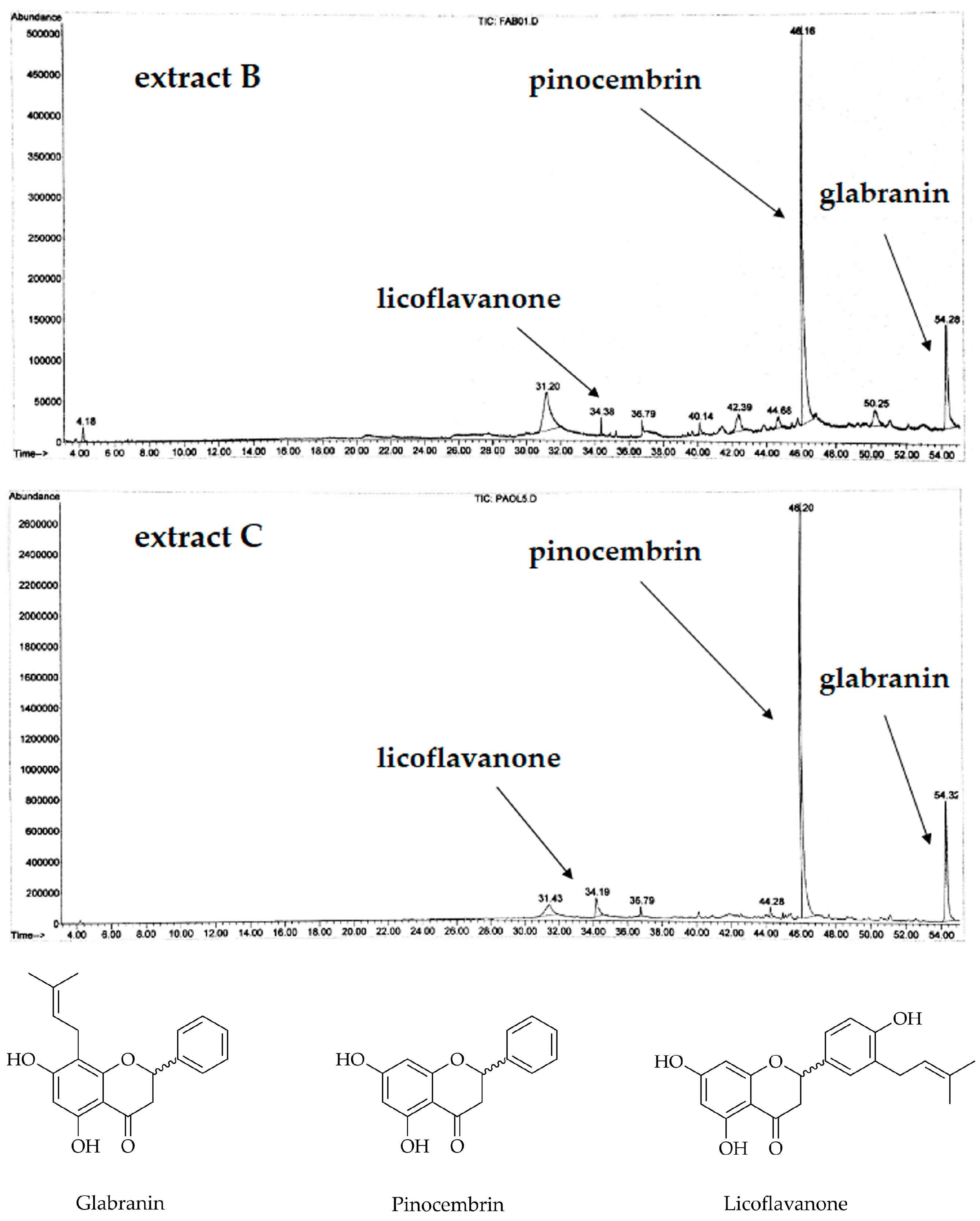 Antioxidants 08 00186 g002