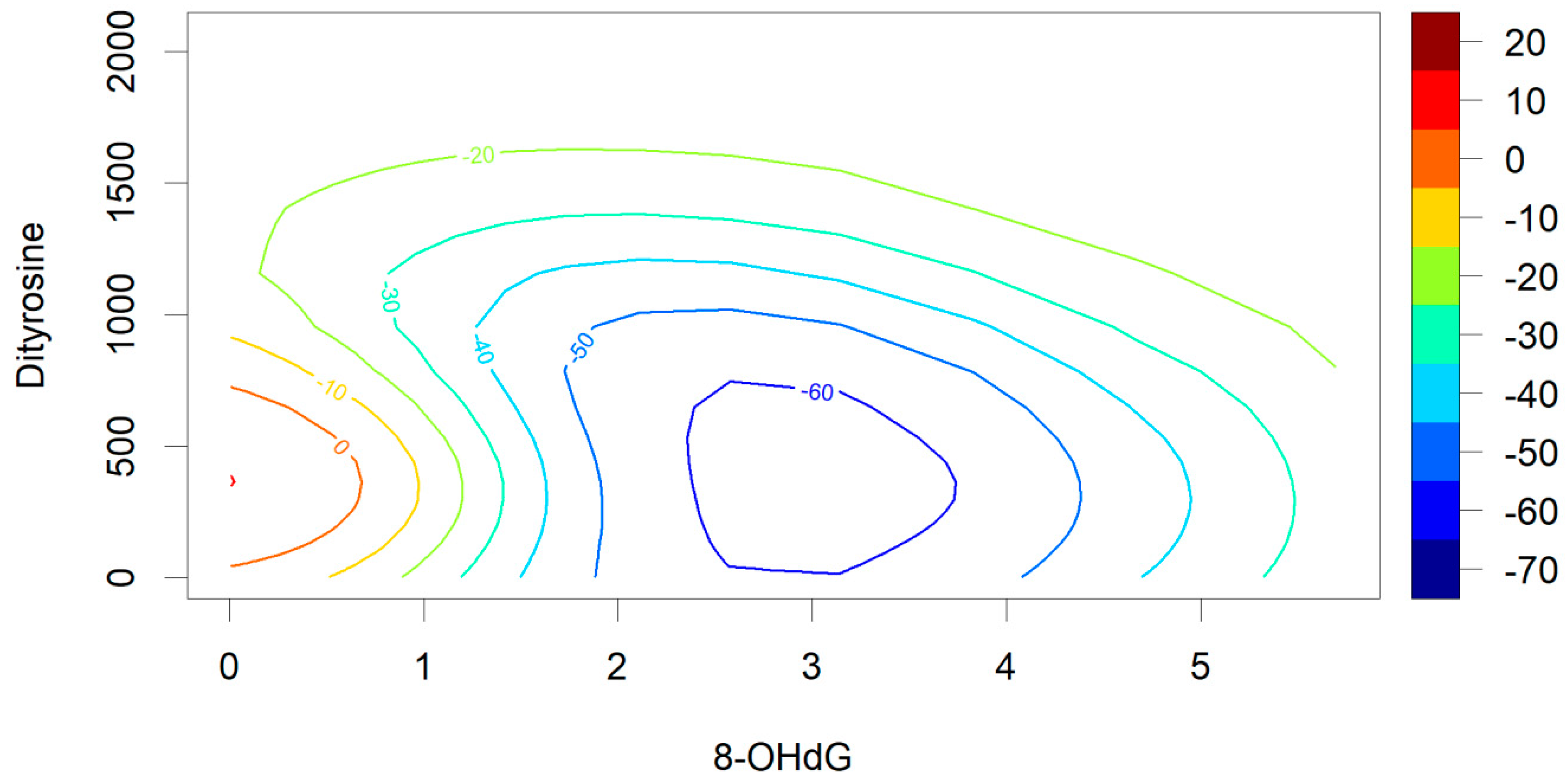 Eeg Signals Accurately Predict Autism >> Antioxidants Free Full Text Urinary Markers Of Oxidative Stress Eeg Signals Accurately Predict Autism >> Antioxidants Free Full Text Urinary Markers Of Oxidative Stress