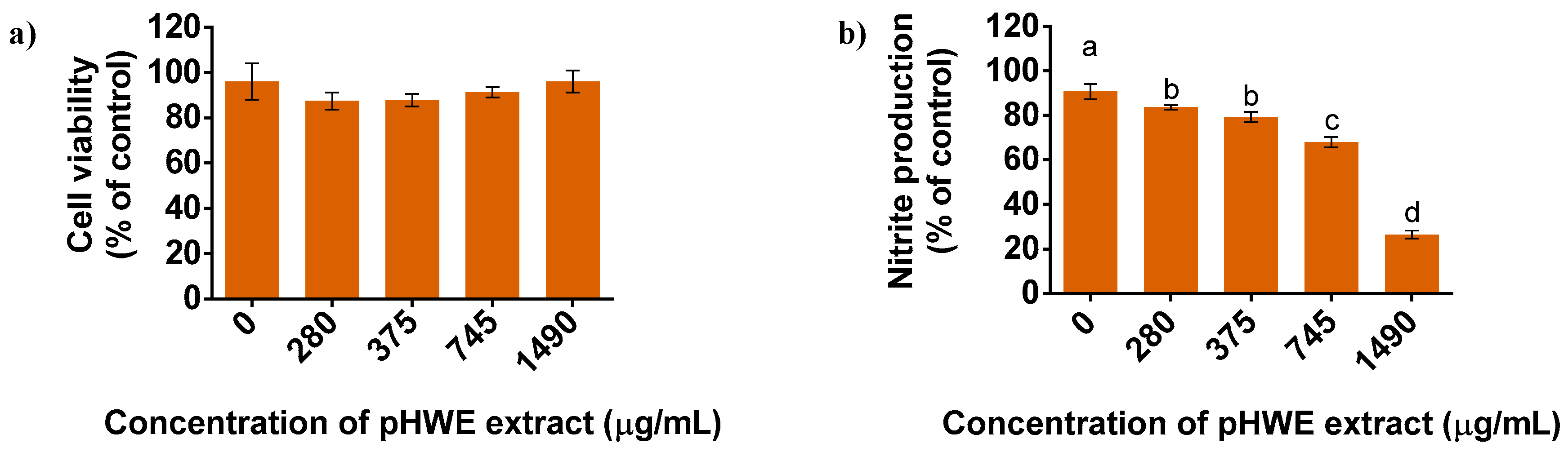 Antioxidants 08 00189 g002
