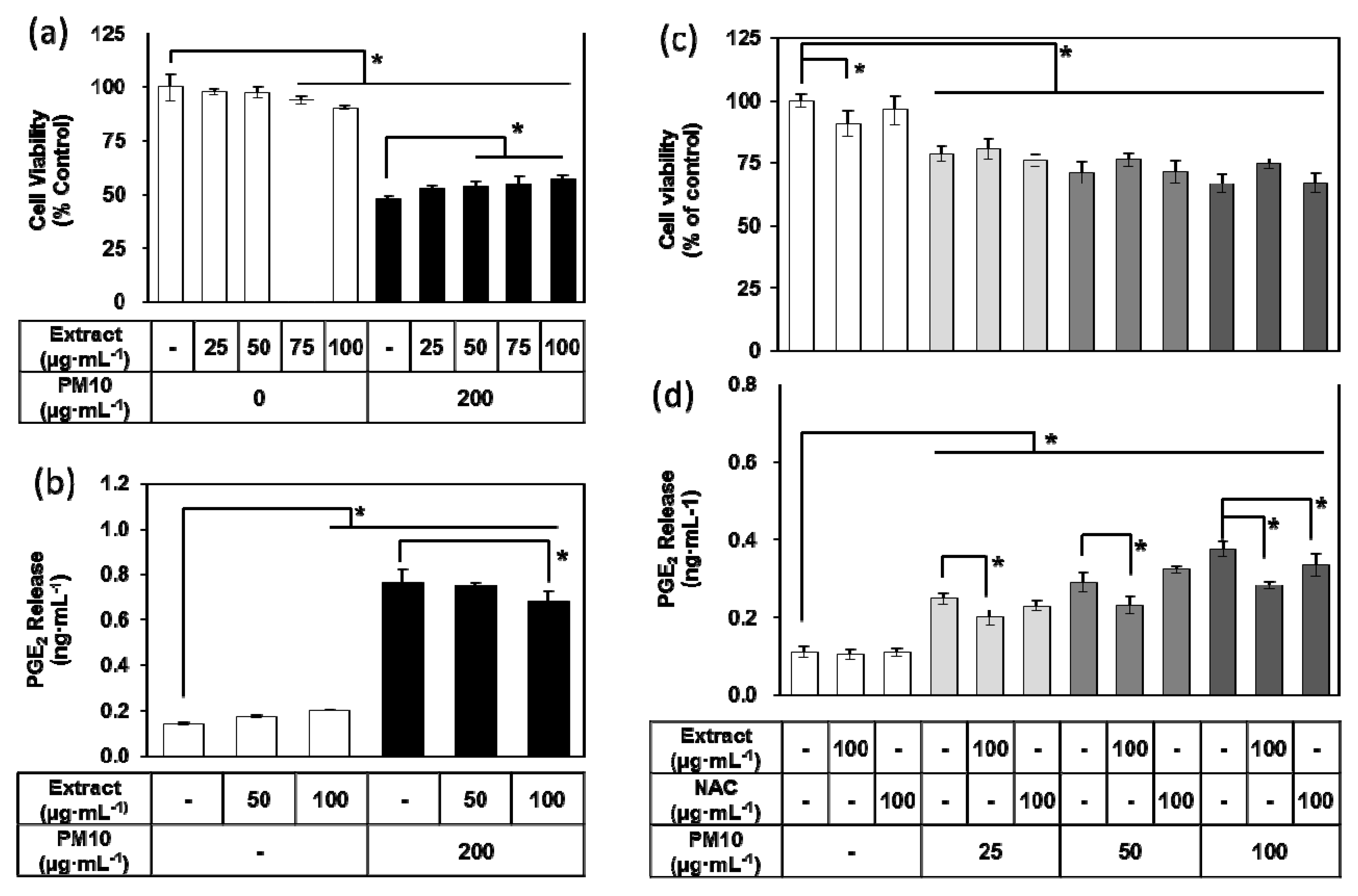Antioxidants 08 00190 g003 Antioxidants 08 00190 g003