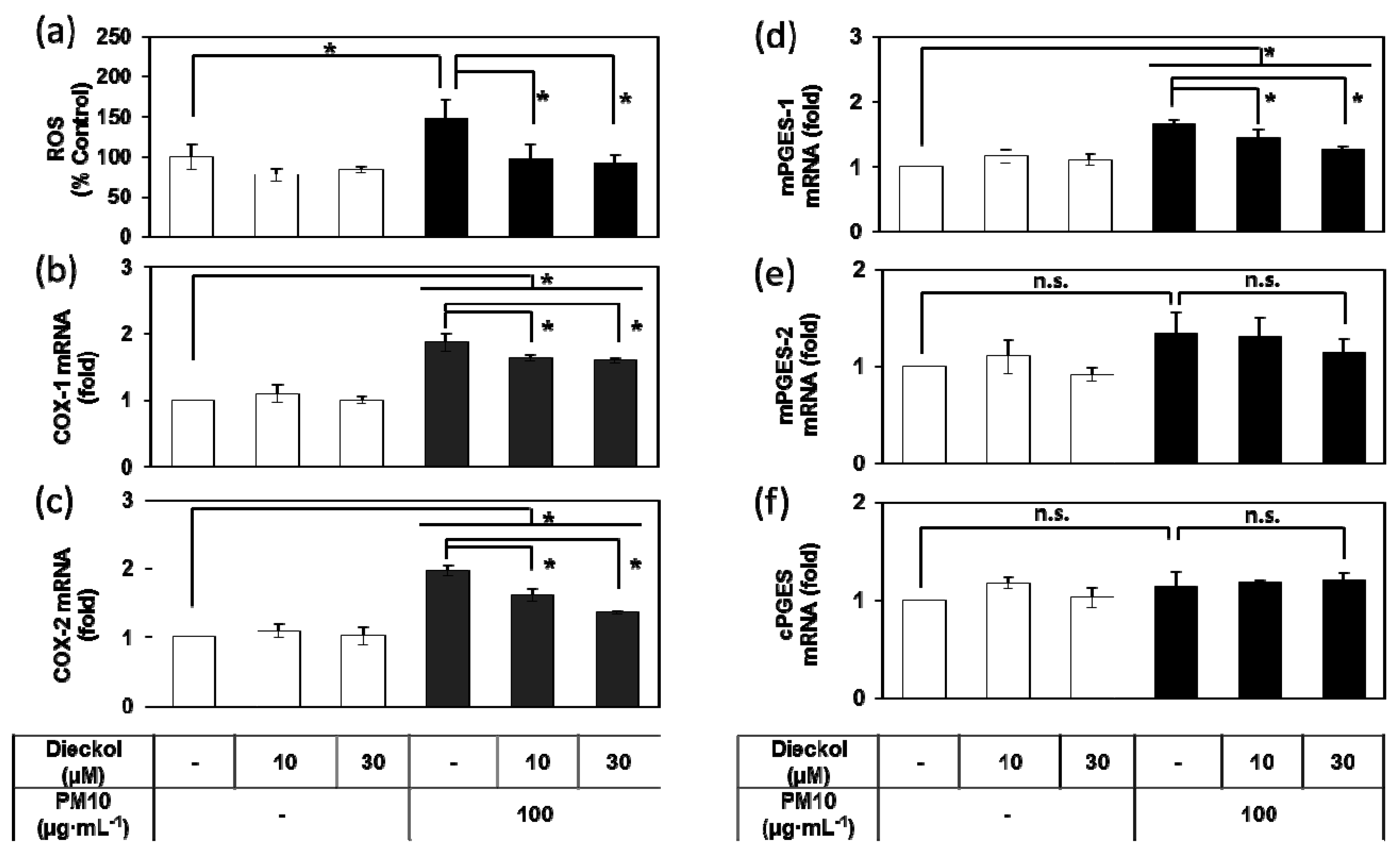 Antioxidants 08 00190 g008 Antioxidants 08 00190 g008